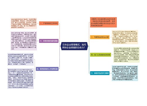 日本企业管理模式：如何保持企业顽强的生命力？ 