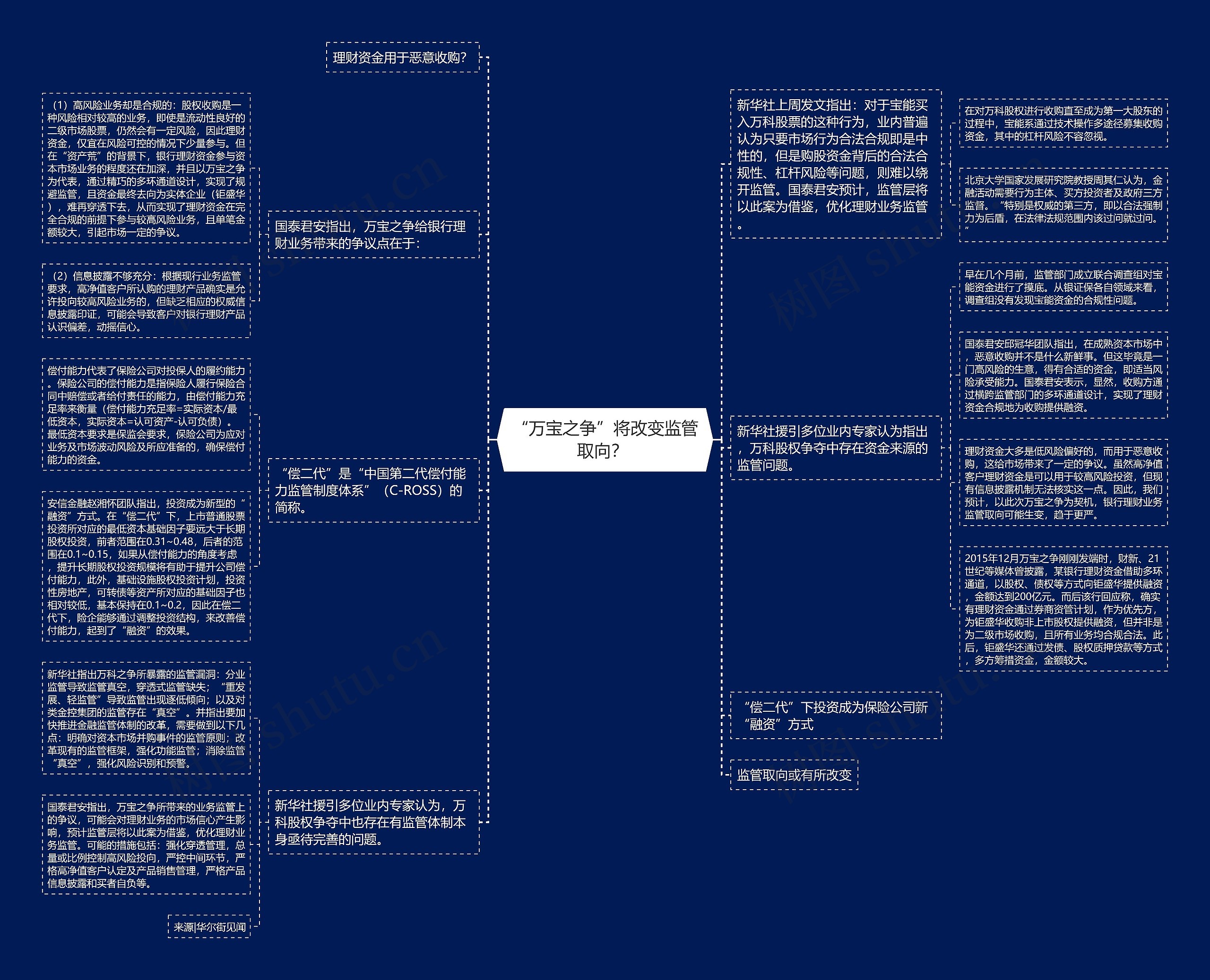 “万宝之争”将改变监管取向？ 思维导图