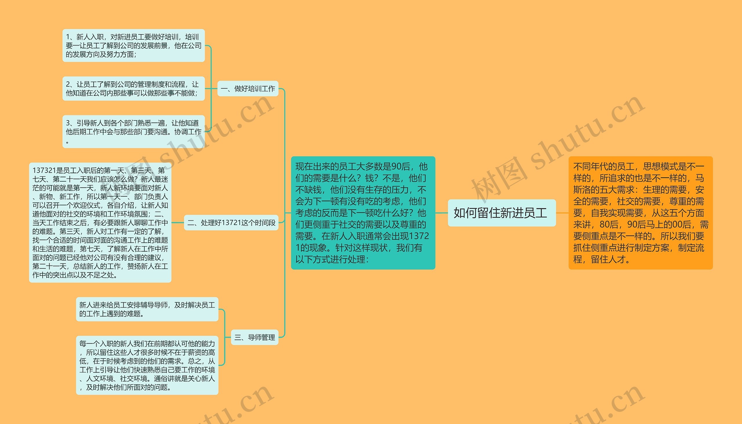 如何留住新进员工 思维导图