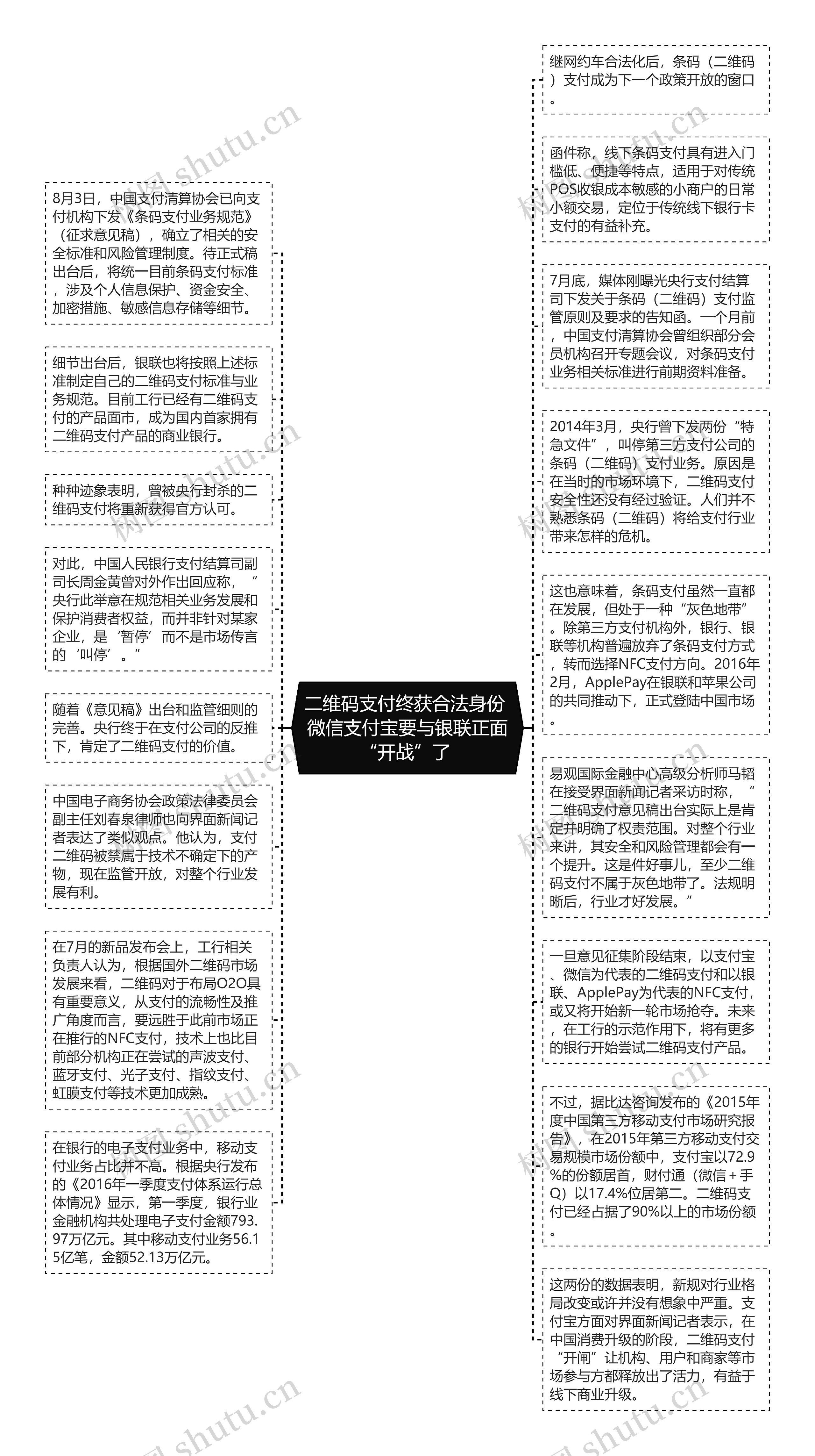 二维码支付终获合法身份 微信支付宝要与银联正面“开战”了 