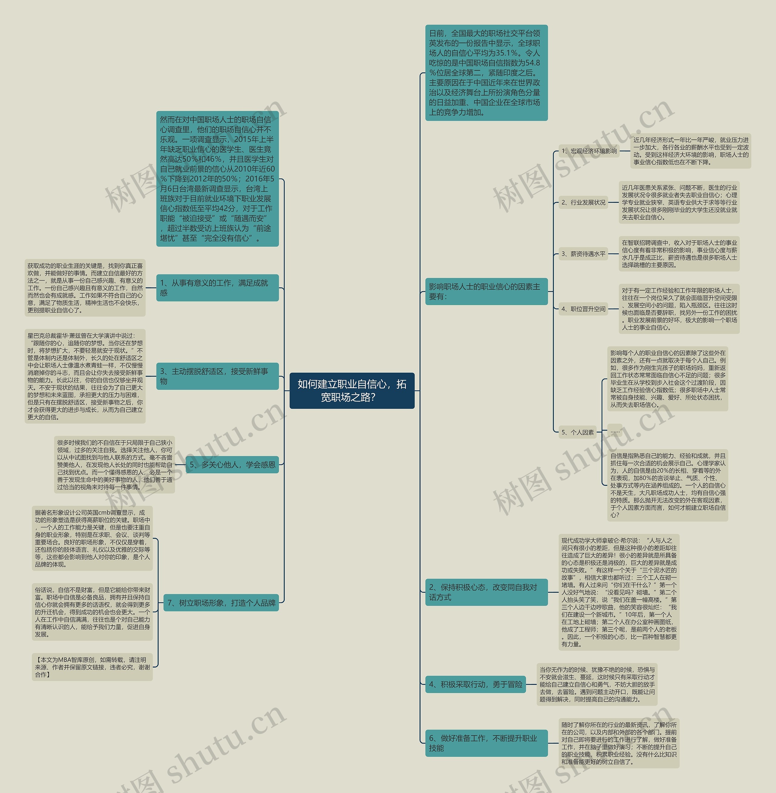如何建立职业自信心,拓宽职场之路? 思维导图高清图 如何建立职业自信心,拓宽职场之路? 思维导图