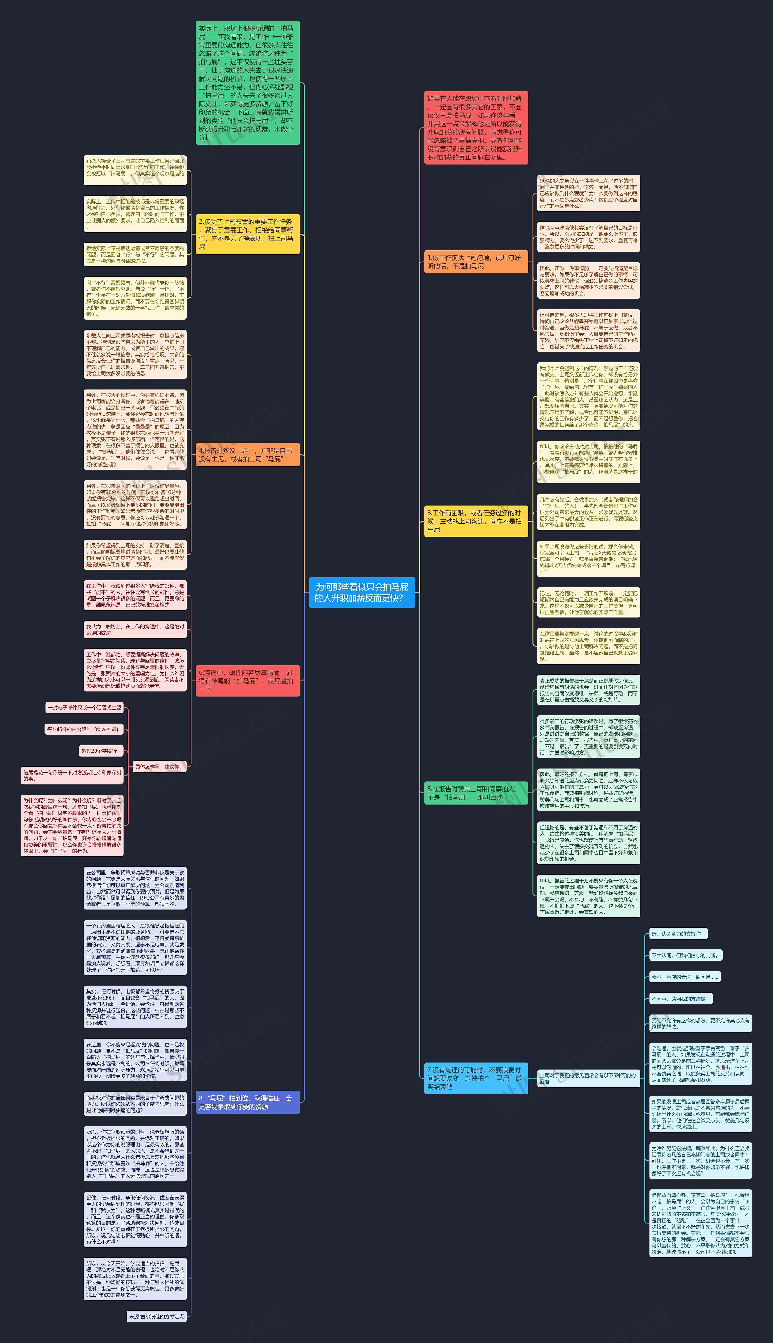 为何那些看似只会拍马屁的人升职加薪反而更快？ 思维导图