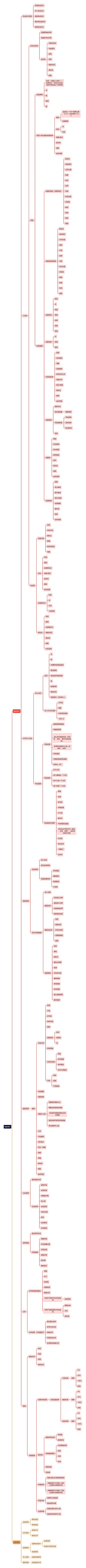 轨迹设计