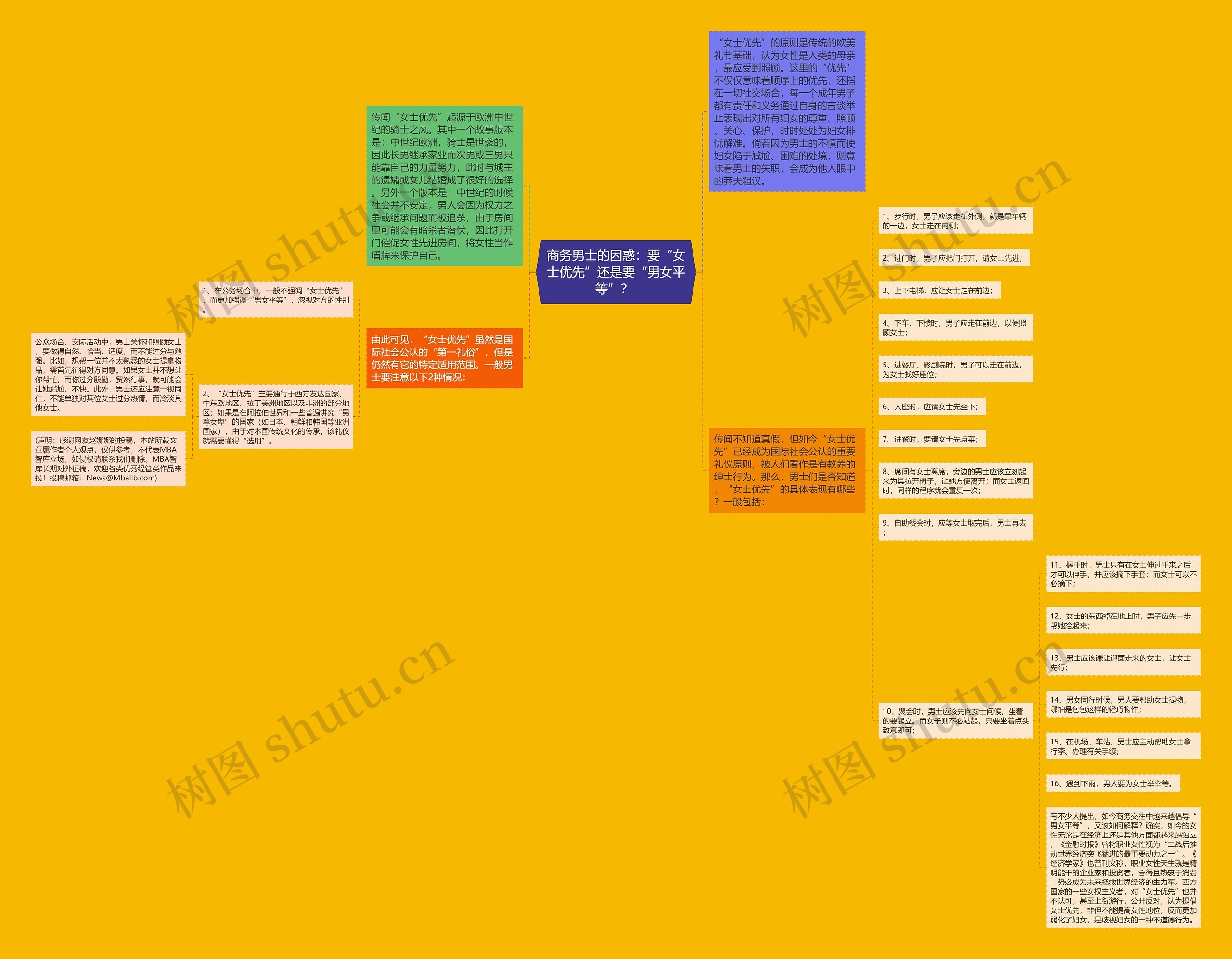 商务男士的困惑：要“女士优先”还是要“男女平等”？ 思维导图