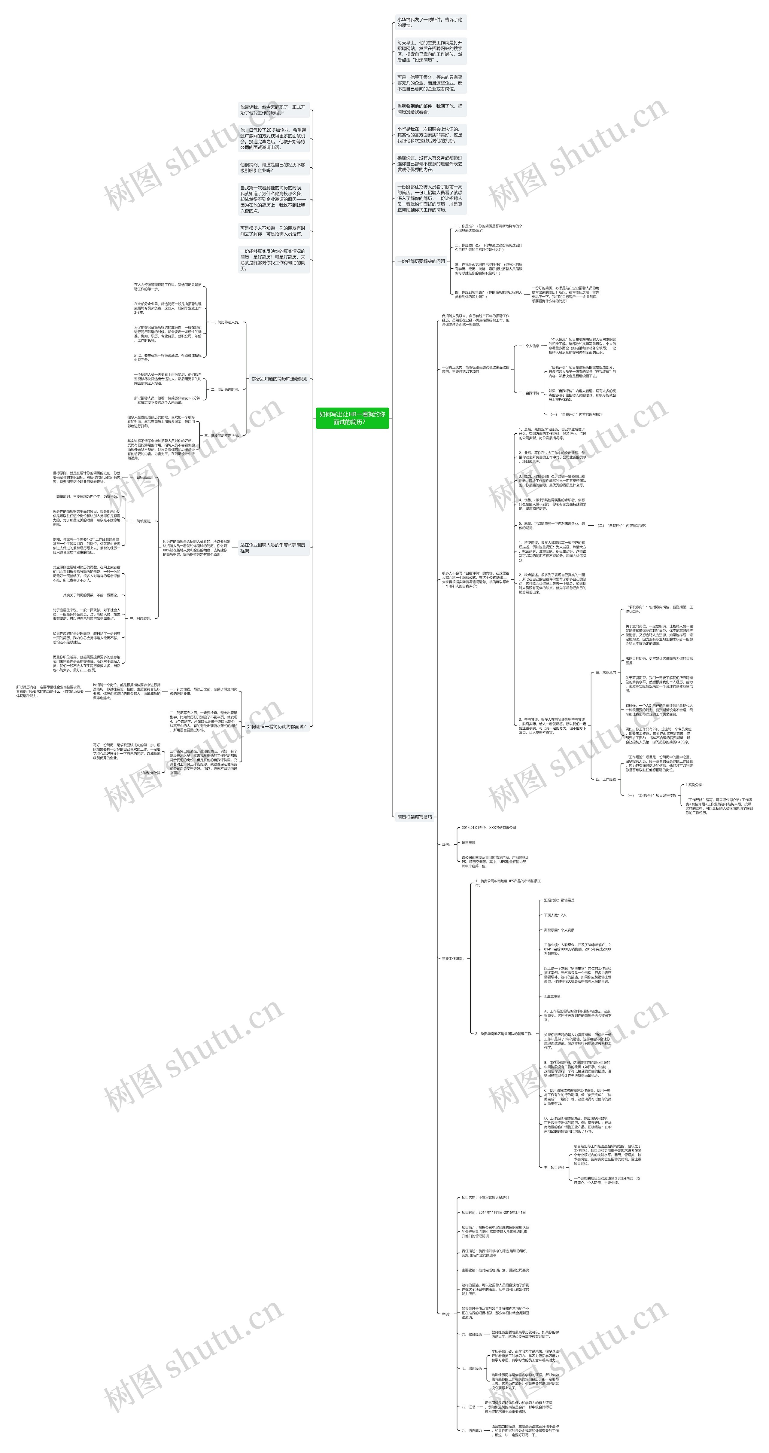 如何写出让HR一看就约你面试的简历？  思维导图