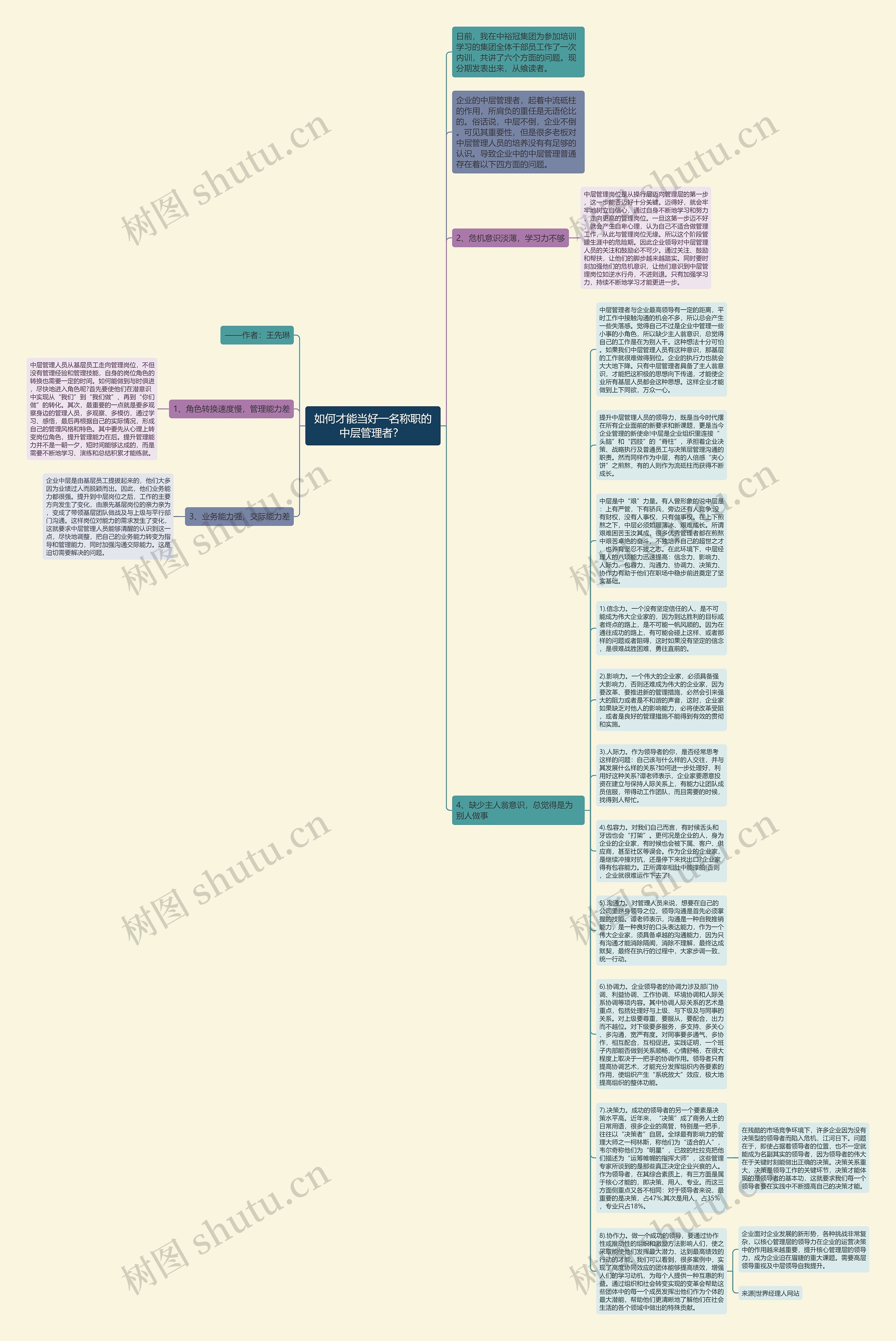 如何才能当好一名称职的中层管理者？ 思维导图