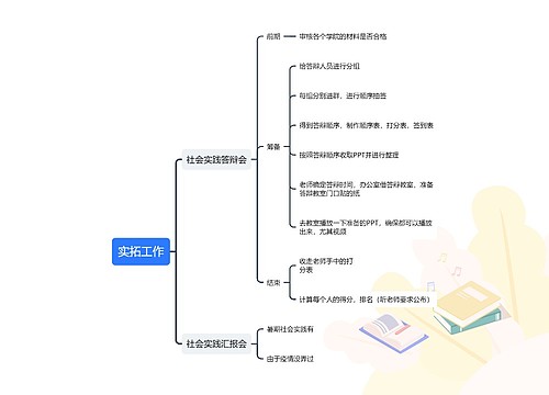 实拓工作