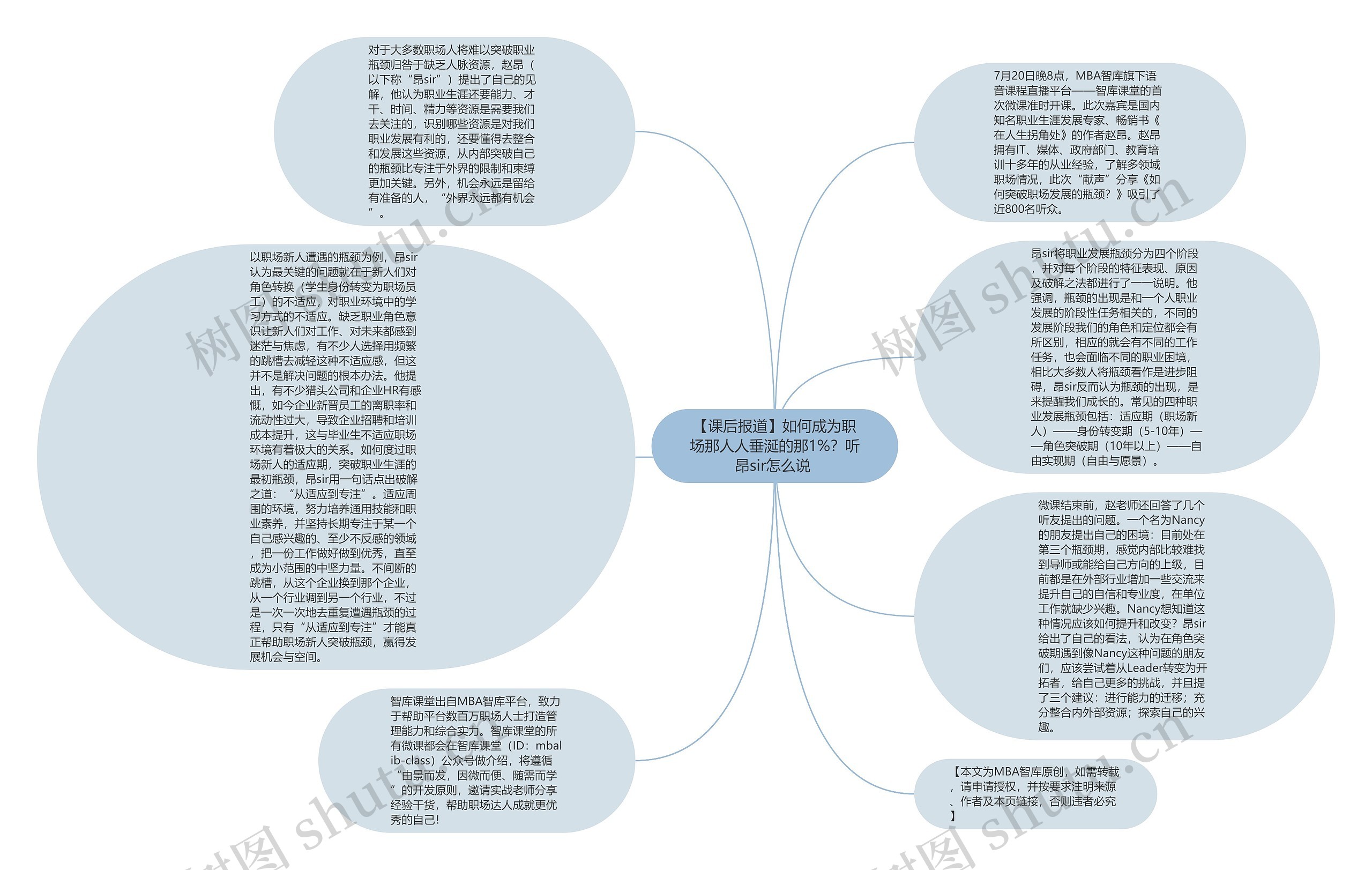 【课后报道】如何成为职场那人人垂涎的那1%？听昂sir怎么说 思维导图