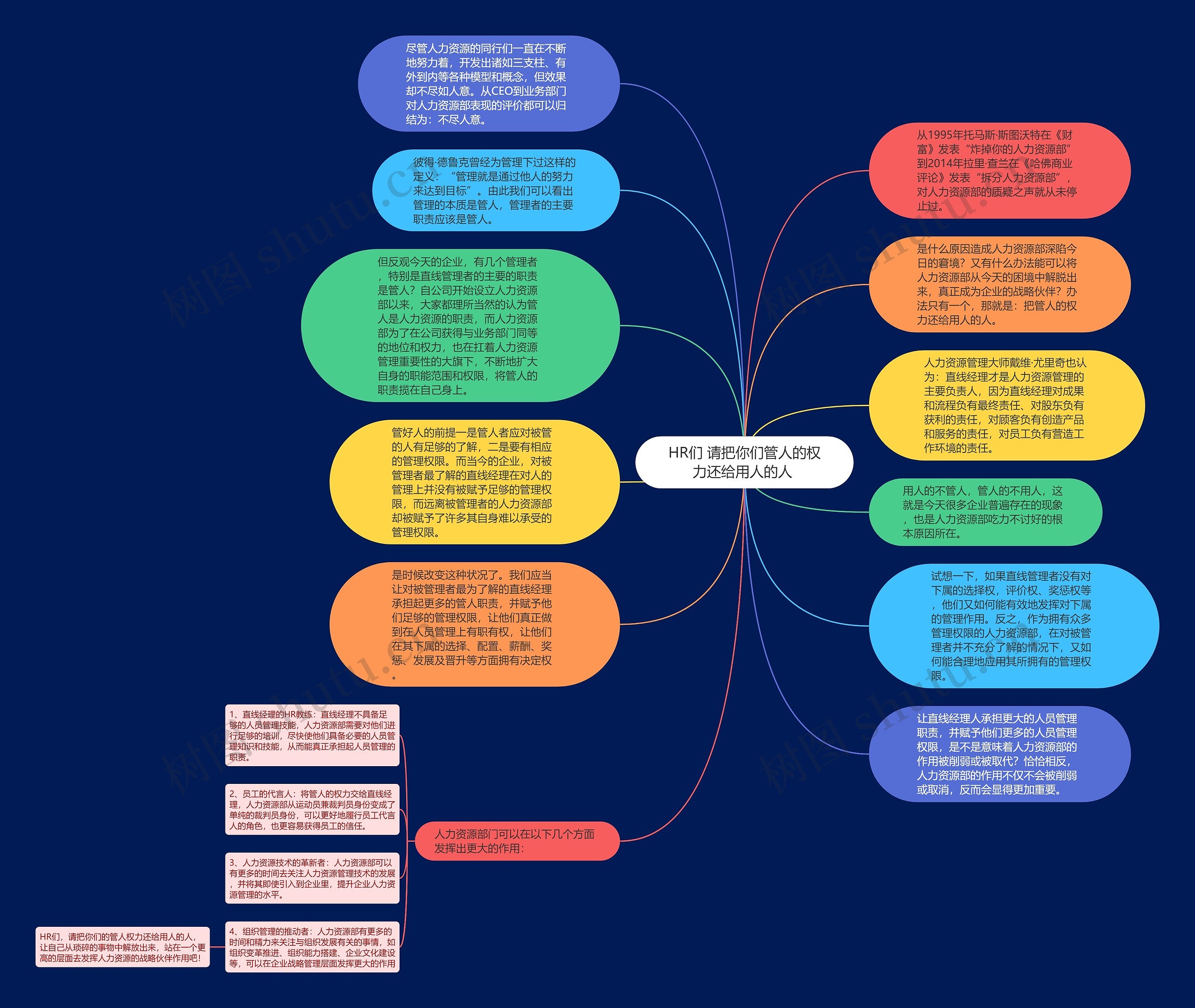 HR们 请把你们管人的权力还给用人的人 