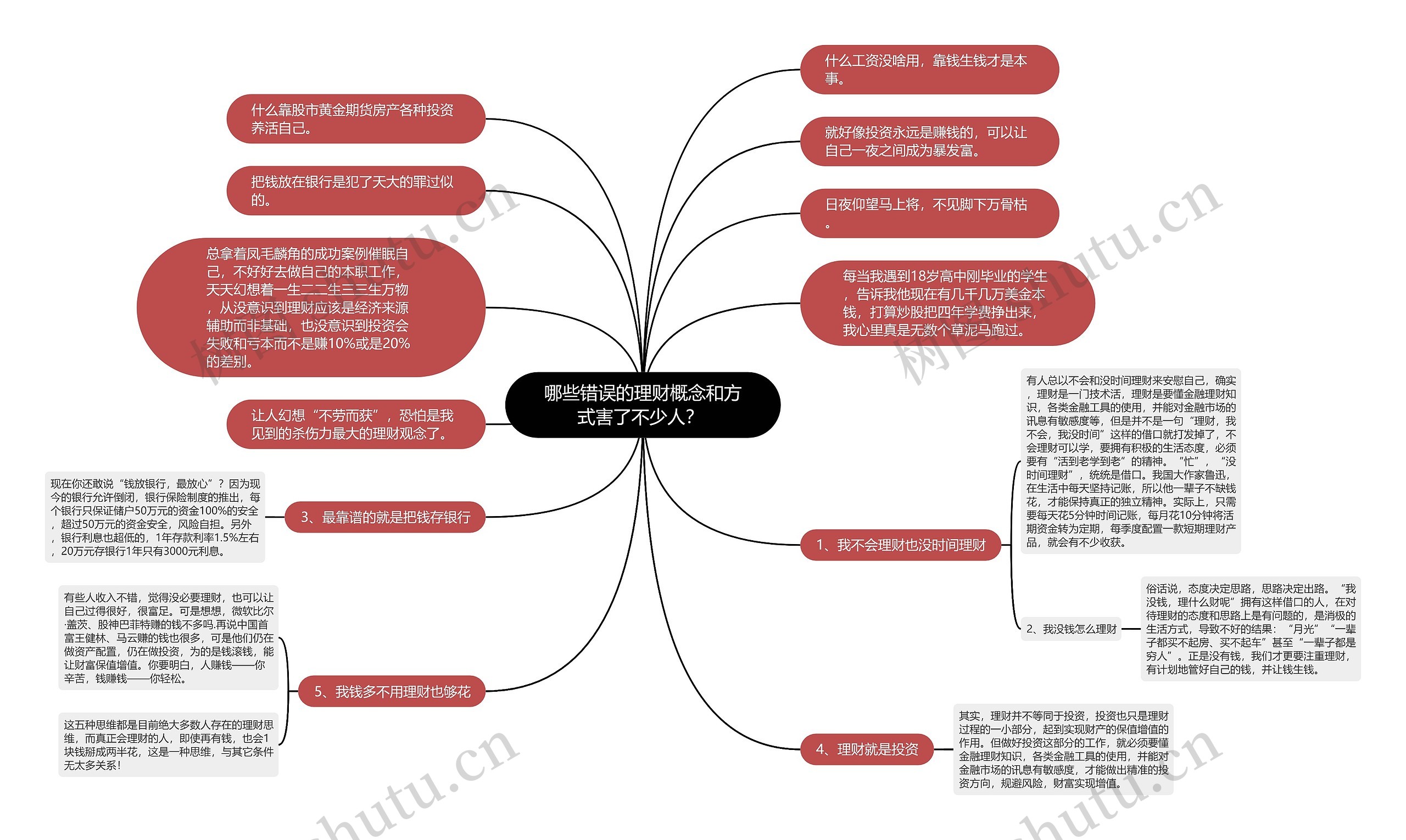 哪些错误的理财概念和方式害了不少人？ 思维导图