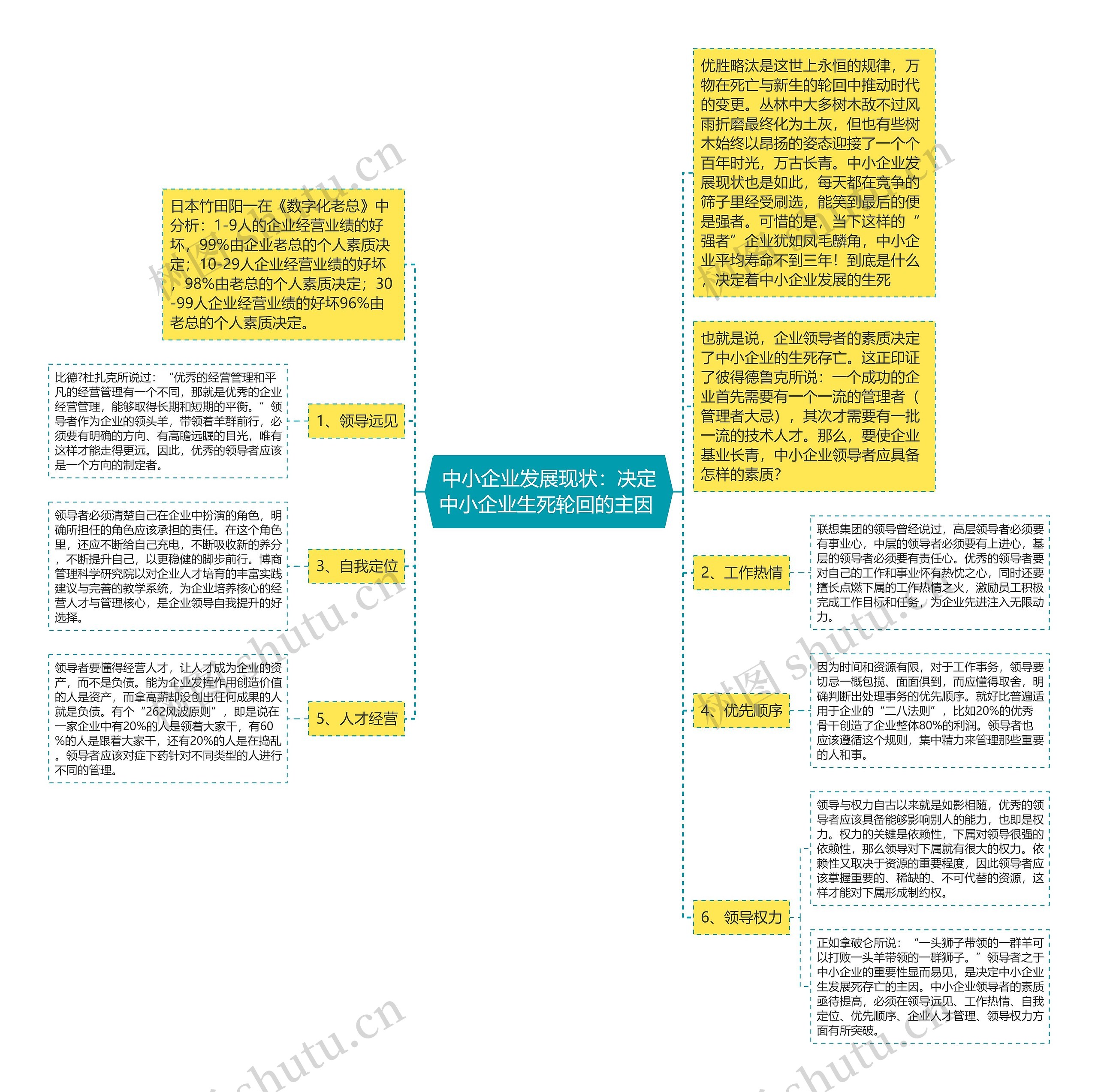 中小企业发展现状：决定中小企业生死轮回的主因 思维导图