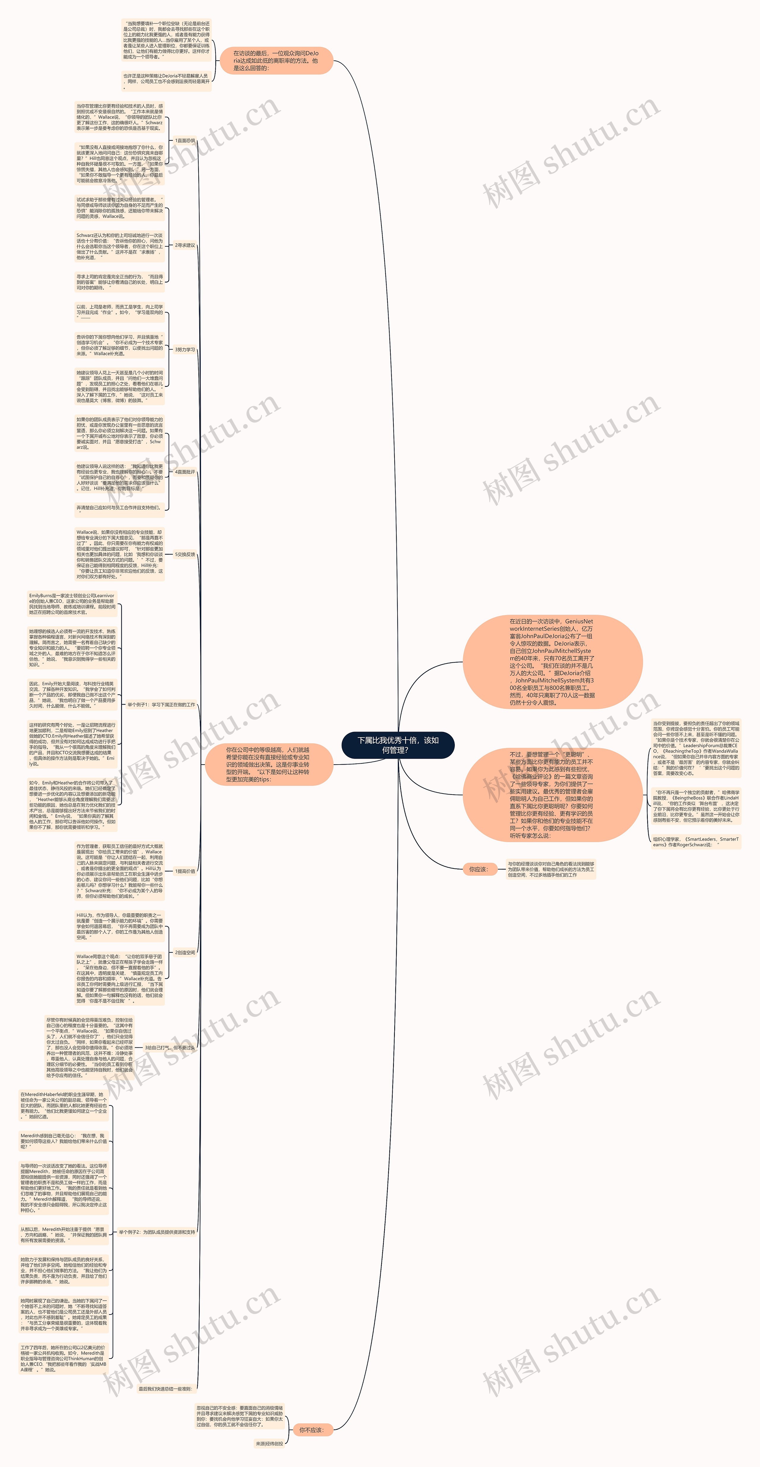 下属比我优秀十倍，该如何管理？ 思维导图