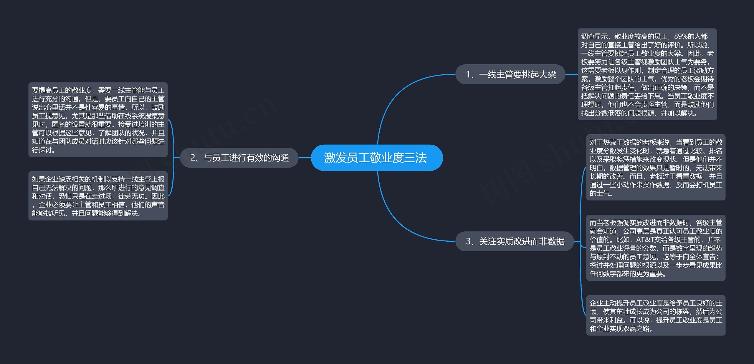 激发员工敬业度三法 思维导图