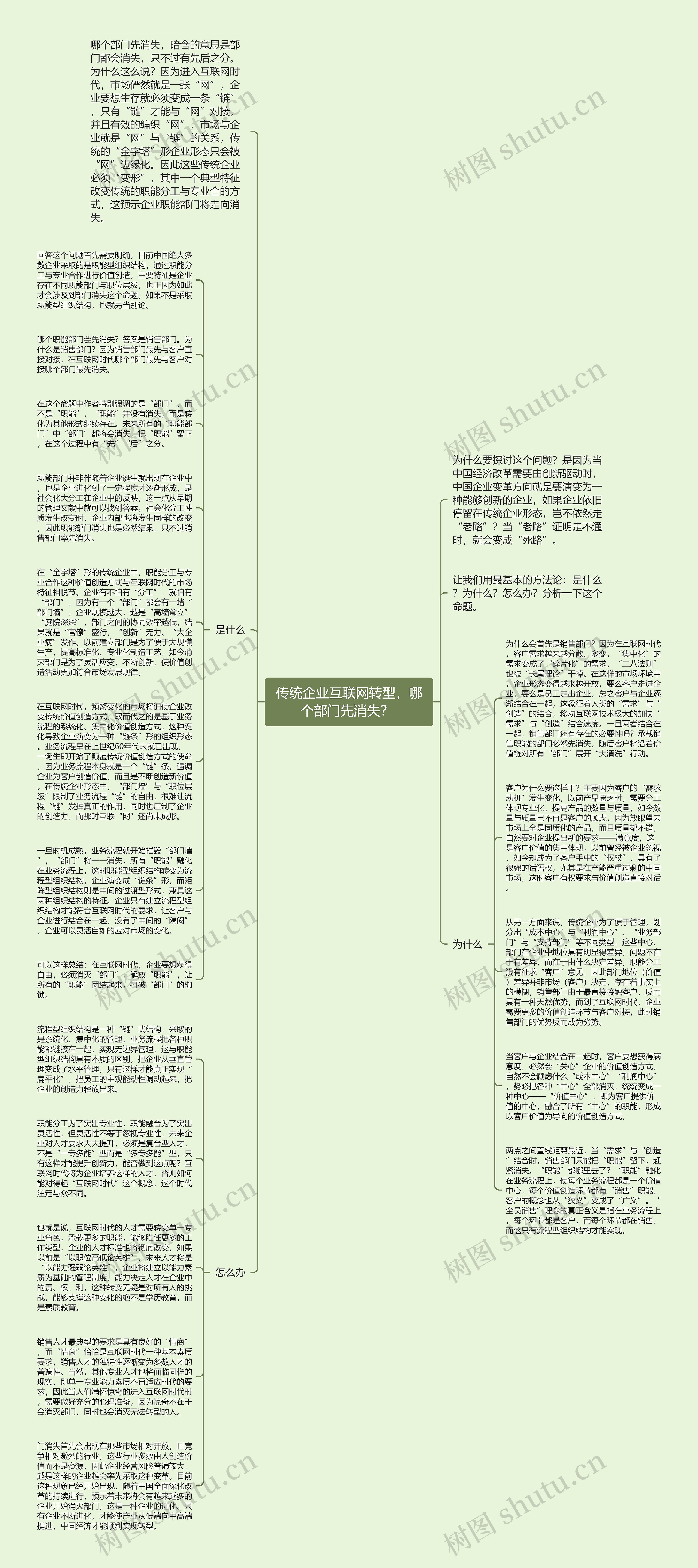 传统企业互联网转型，哪个部门先消失？ 思维导图