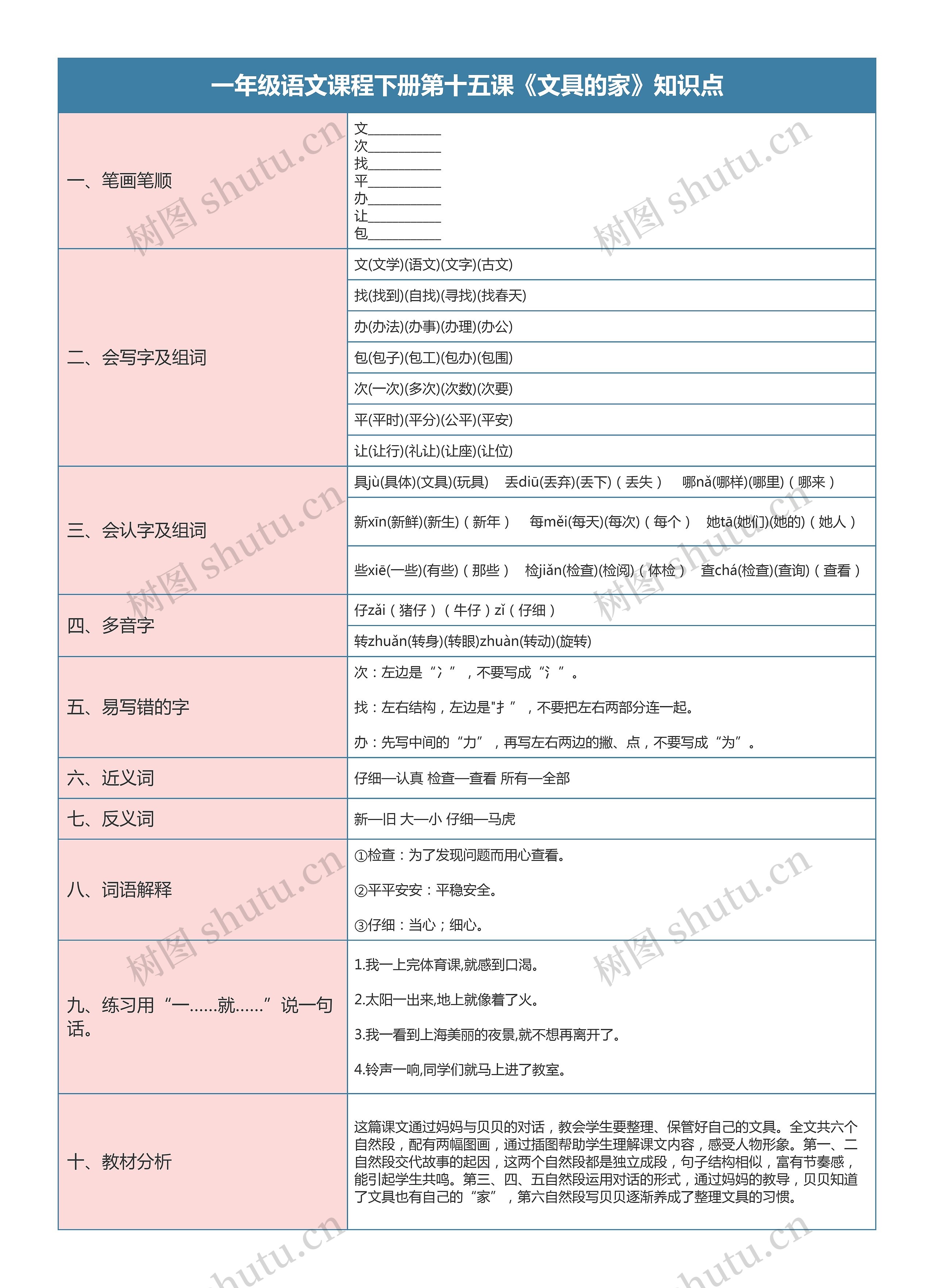 一年级语文课程下册第十五课《文具的家》知识点思维导图