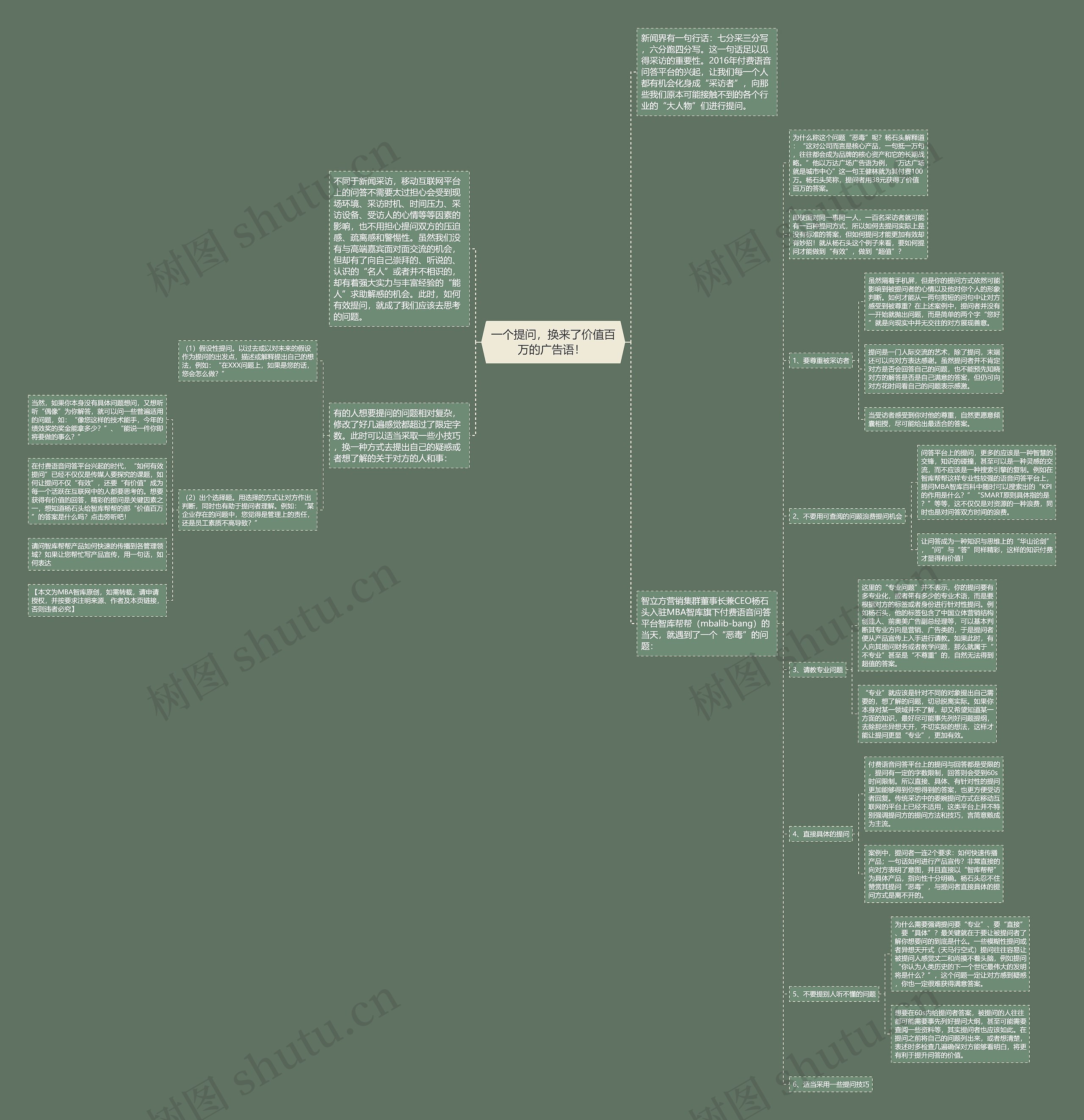 一个提问，换来了价值百万的广告语！ 思维导图