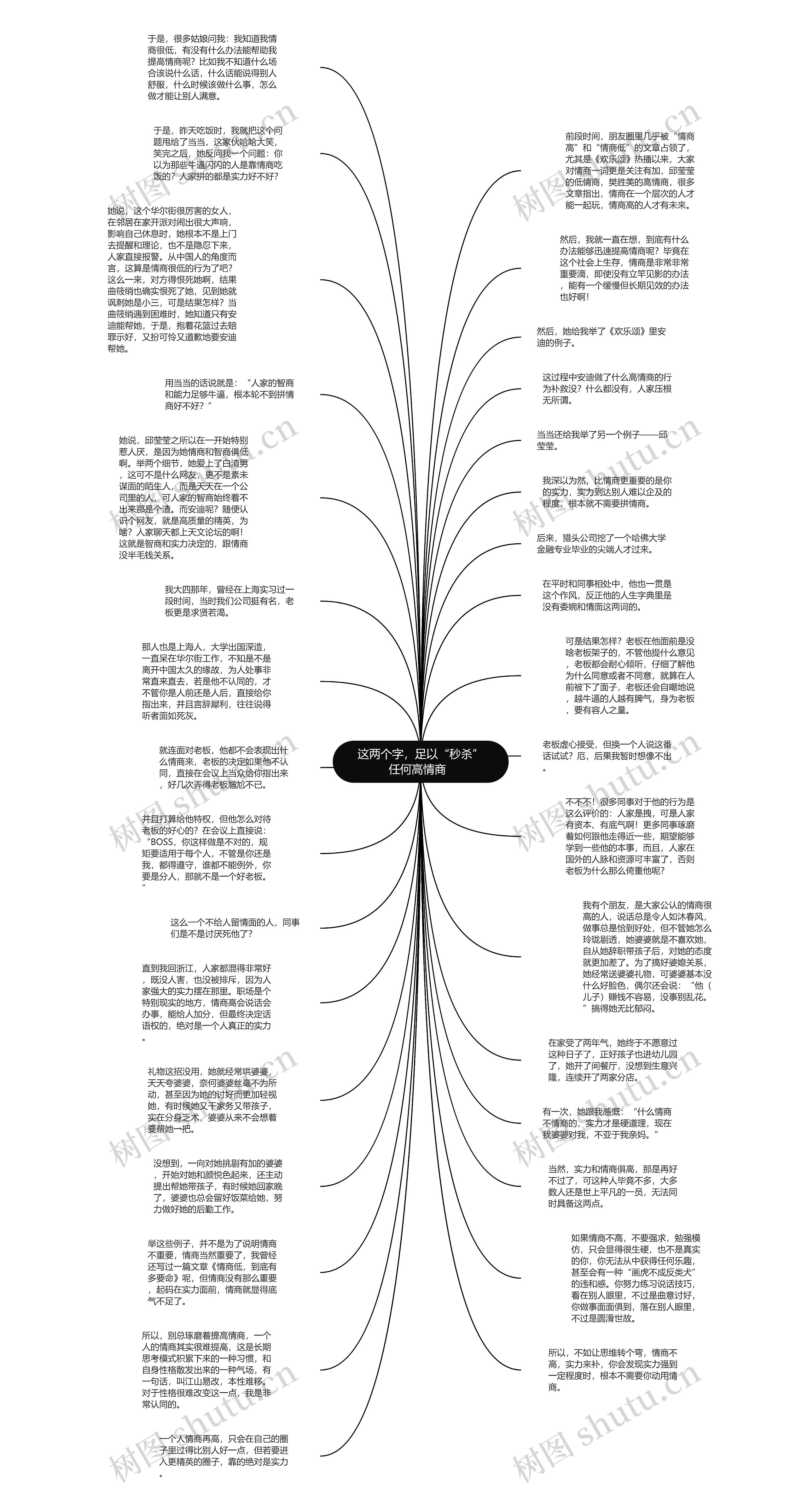 这两个字，足以“秒杀”任何高情商  思维导图