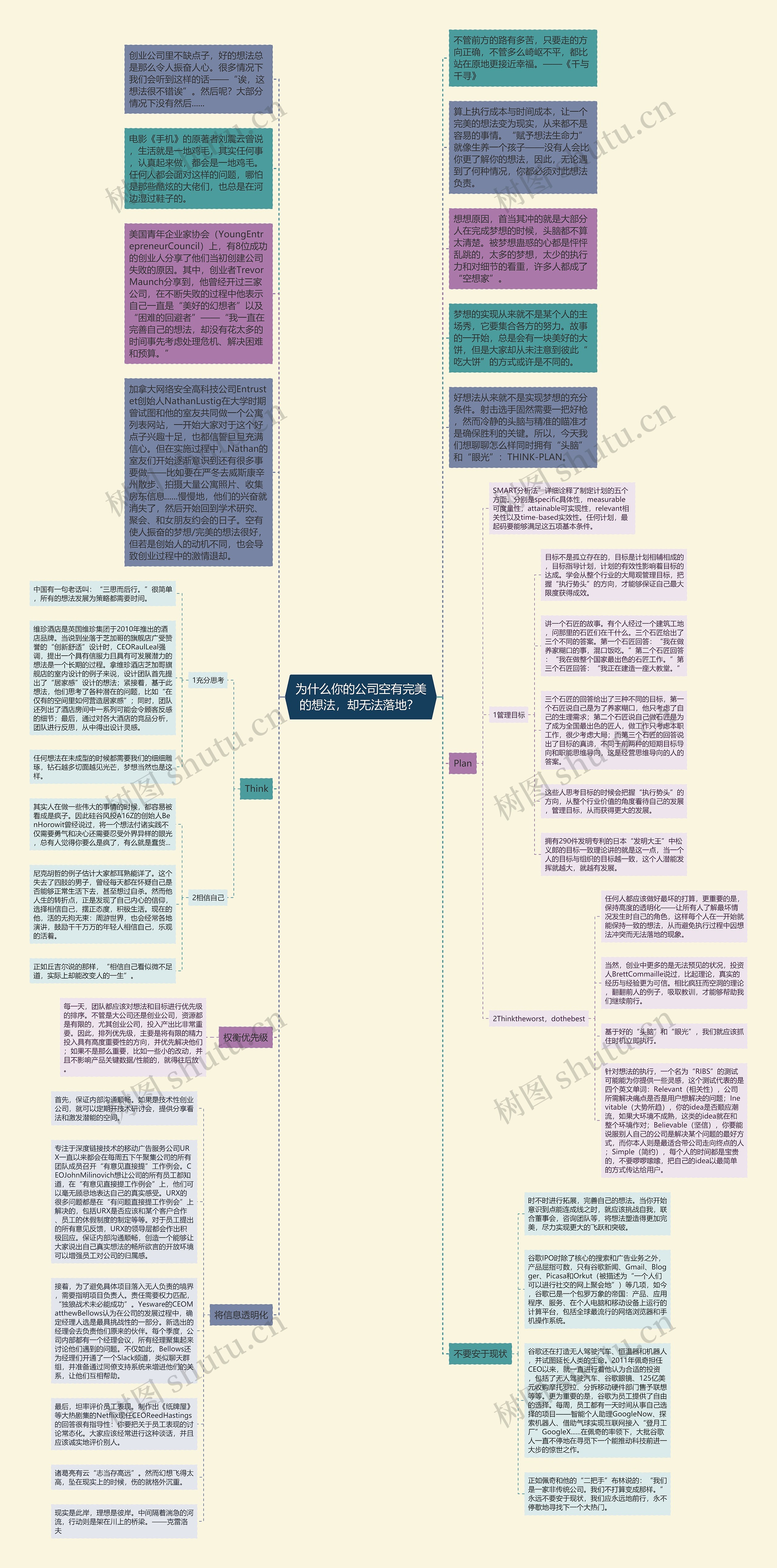 为什么你的公司空有完美的想法，却无法落地？ 思维导图