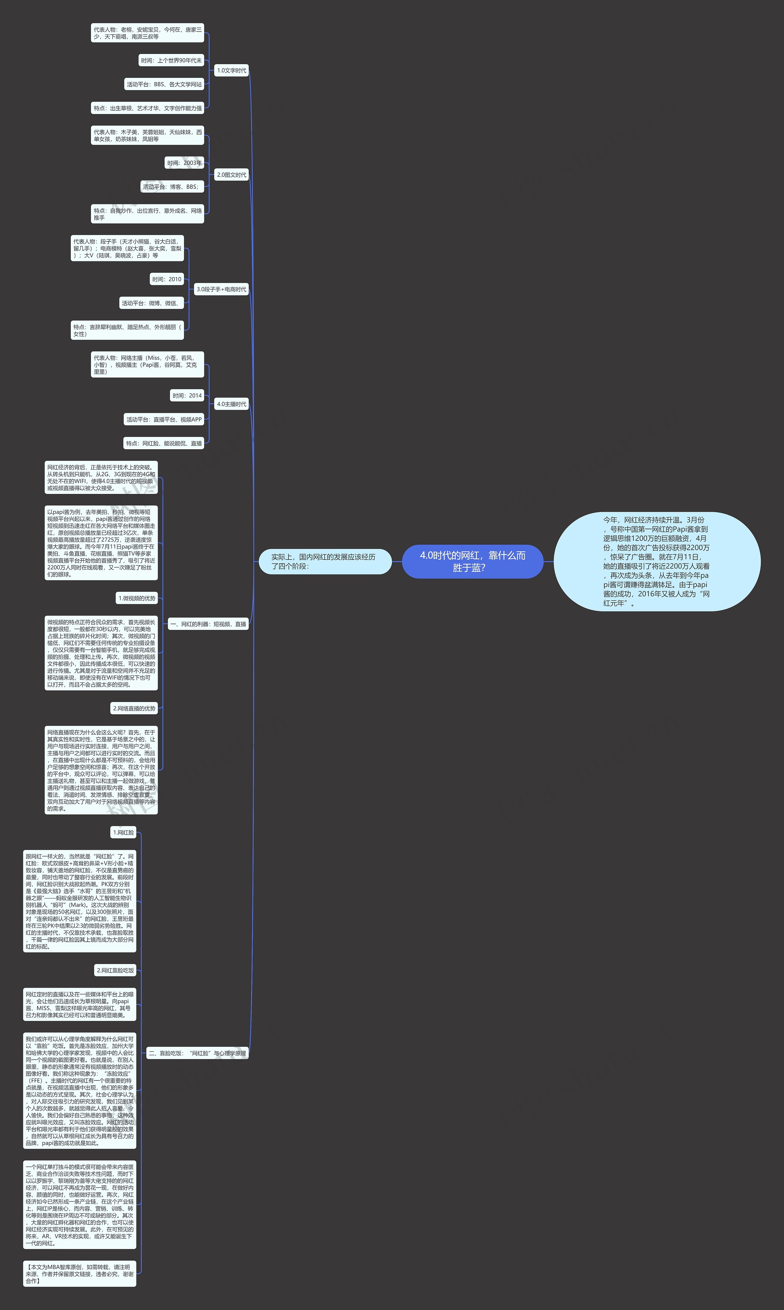 4.0时代的网红，靠什么而胜于蓝？ 思维导图