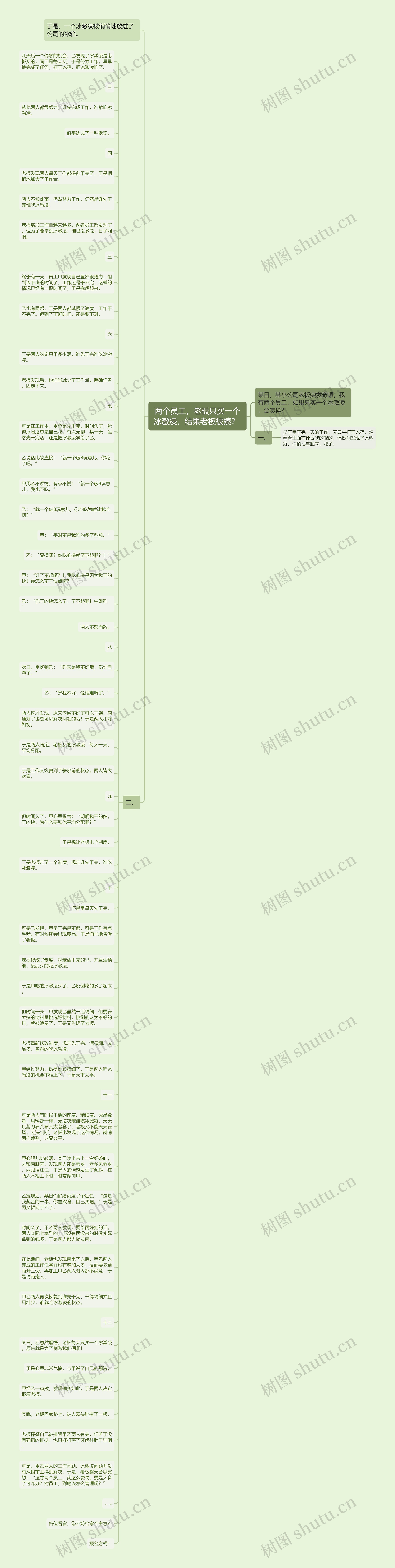 两个员工，老板只买一个冰激凌，结果老板被揍？ 思维导图