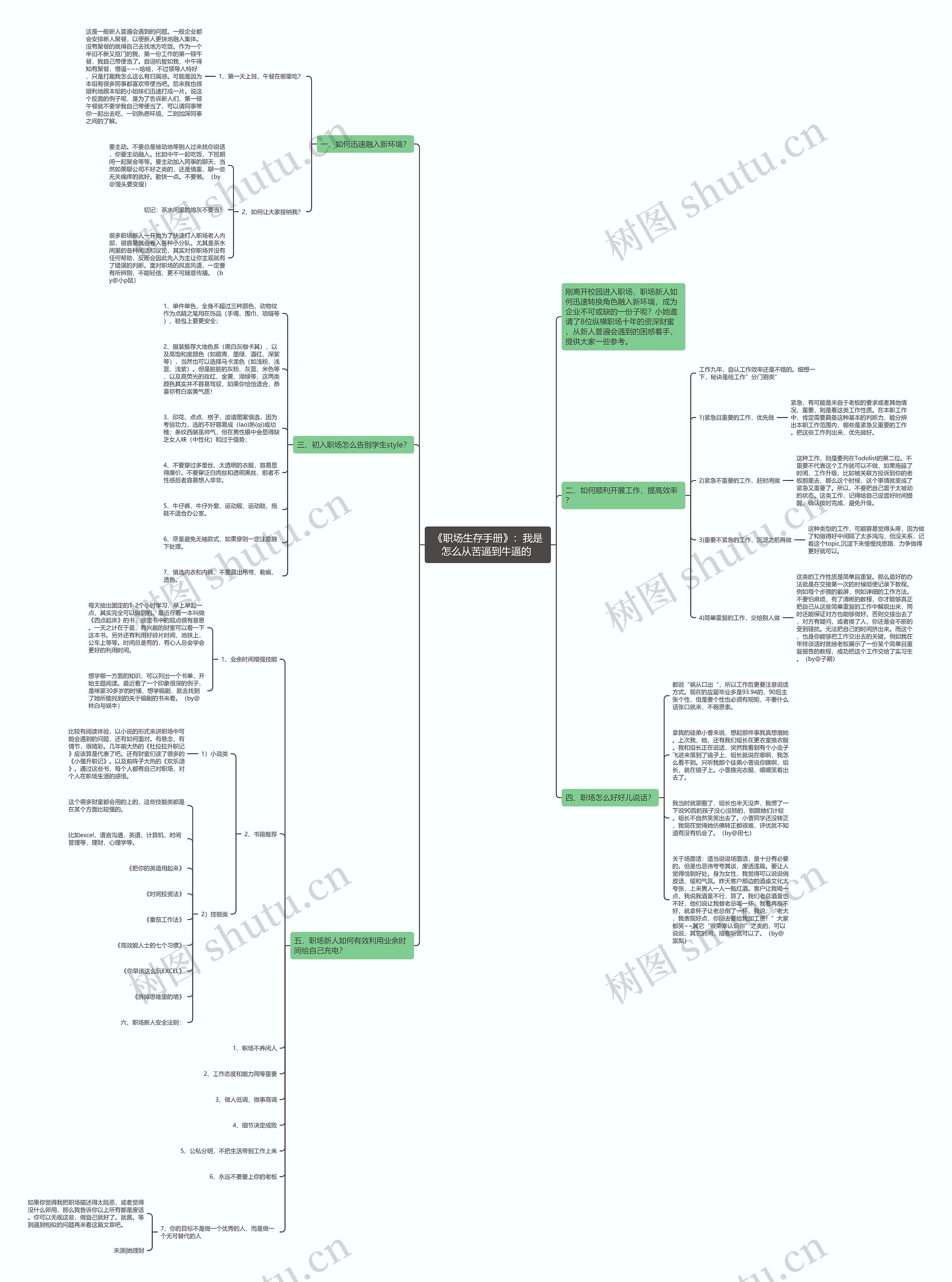 《职场生存手册》：我是怎么从苦逼到牛逼的 思维导图