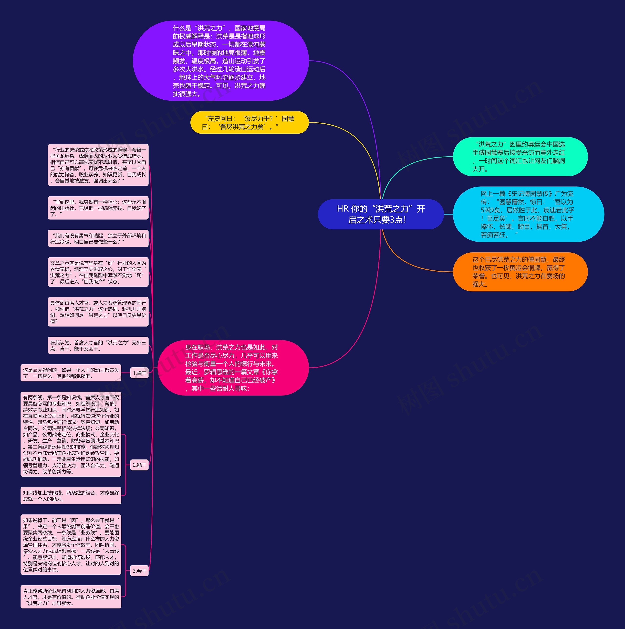 HR 你的“洪荒之力”开启之术只要3点！ 思维导图