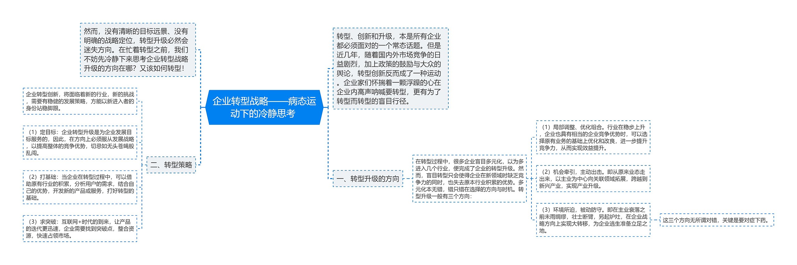 企业转型战略——病态运动下的冷静思考 思维导图