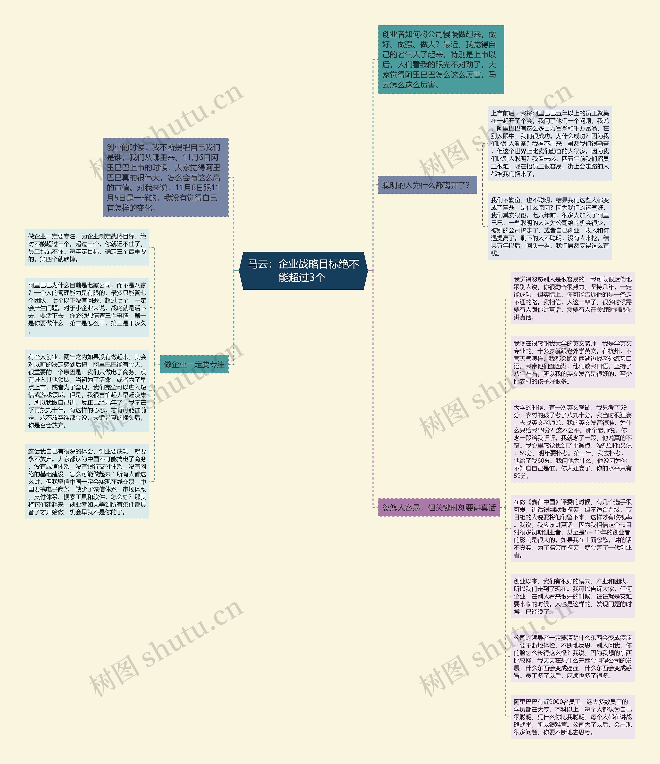 马云：企业战略目标绝不能超过3个 思维导图