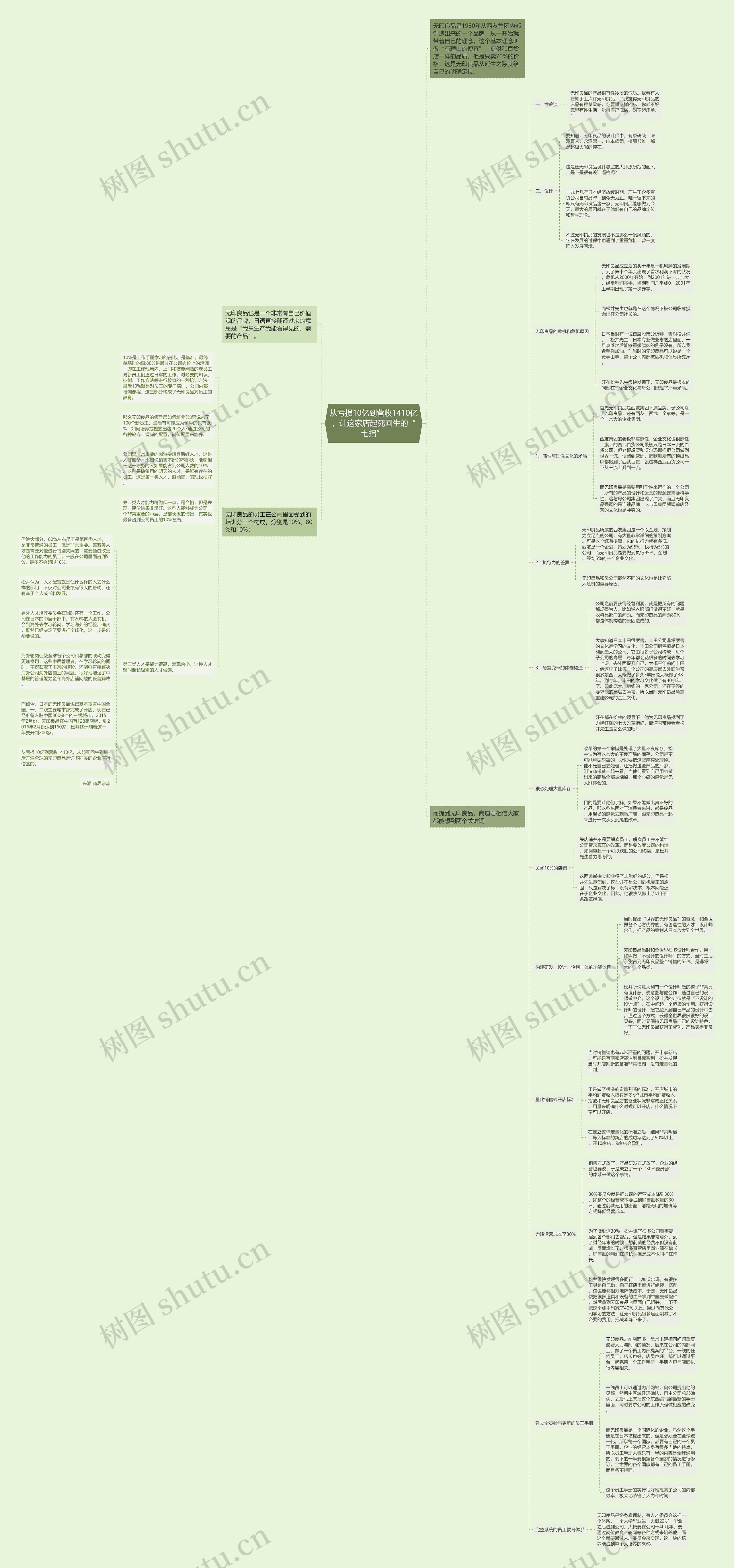 从亏损10亿到营收1410亿,让这家店起死回生的“七招” 从亏损10亿到营收1410亿,让这家店起死回生的“七招”