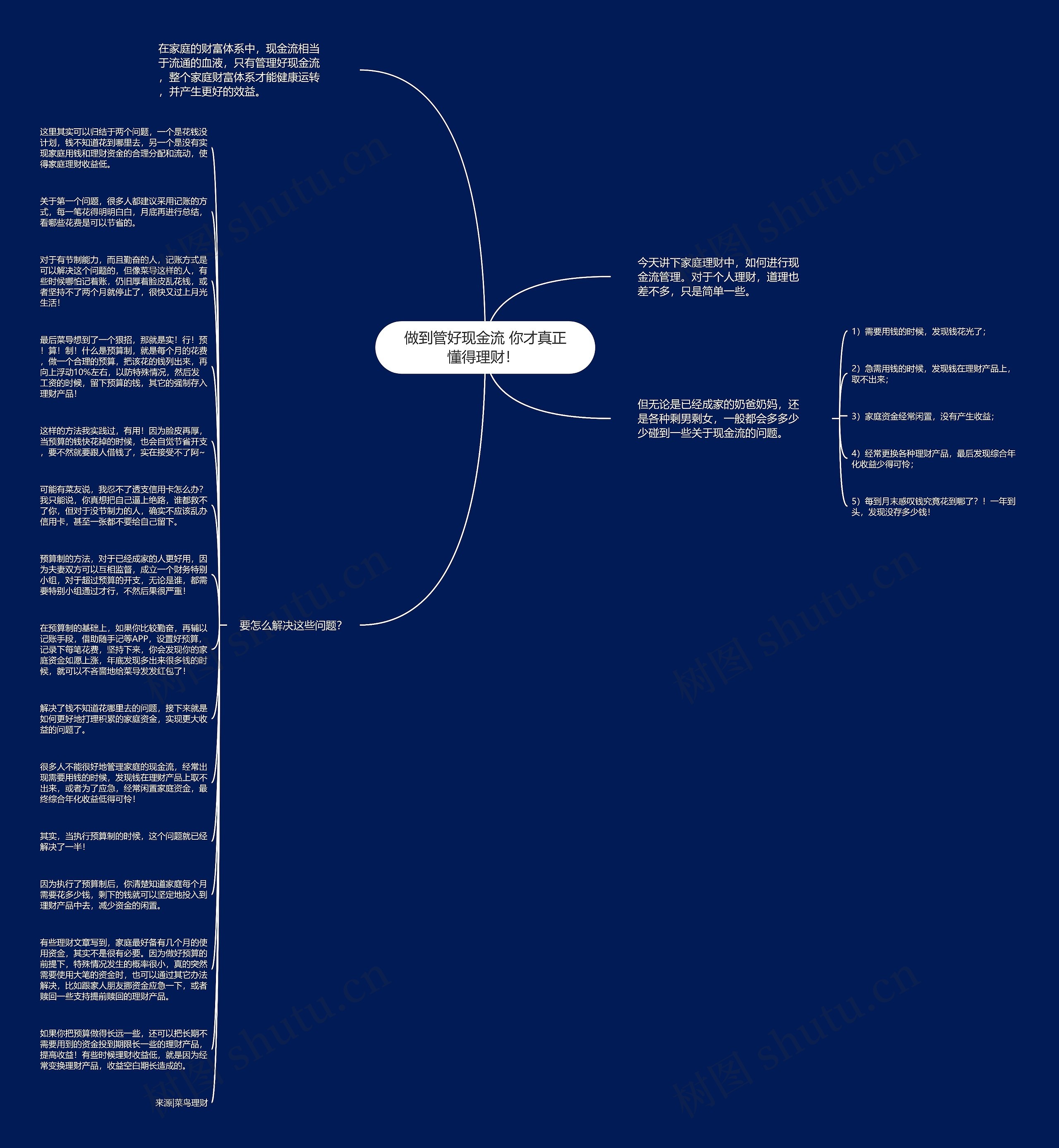 做到管好现金流 你才真正懂得理财！ 思维导图