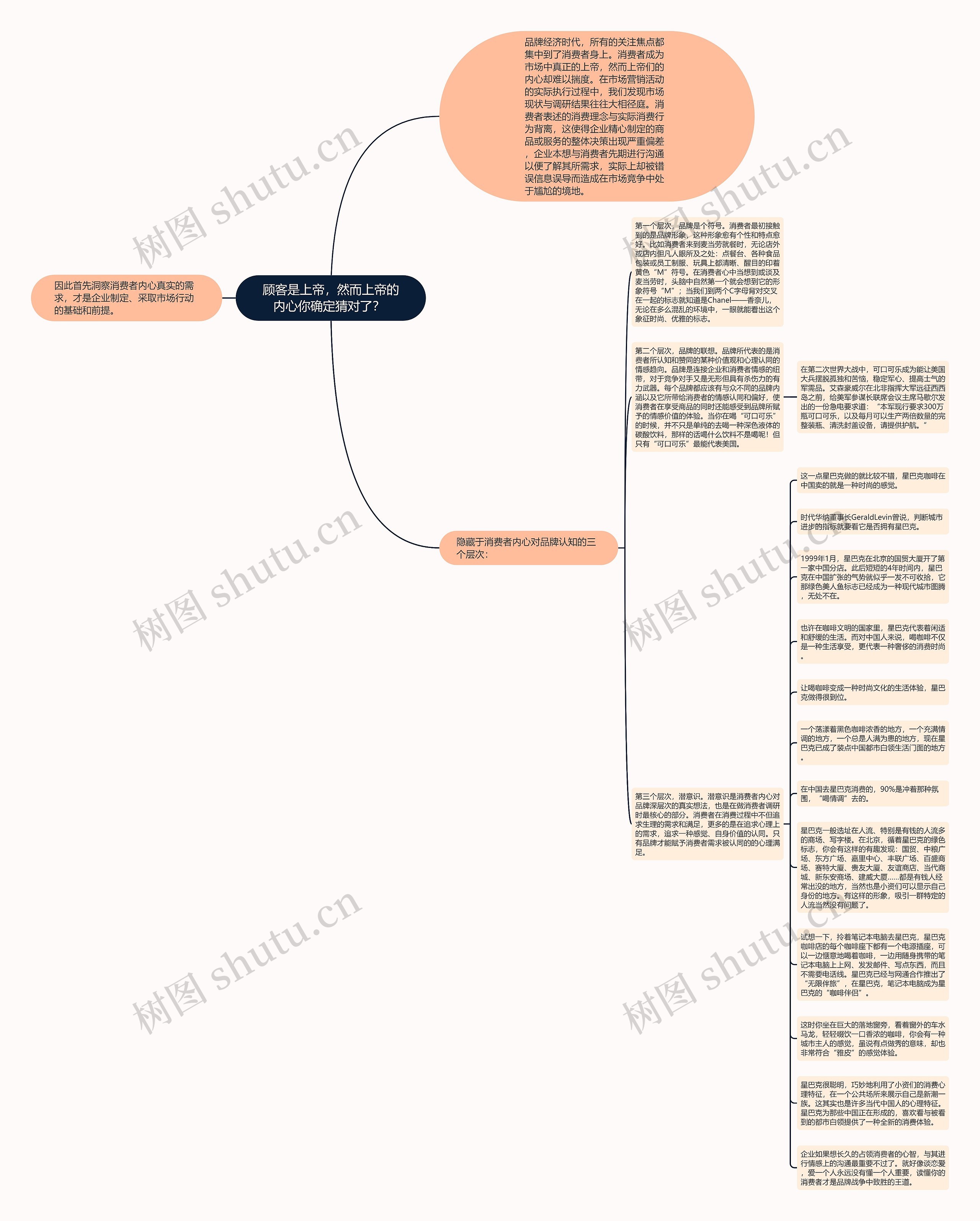 顾客是上帝，然而上帝的内心你确定猜对了？ 思维导图