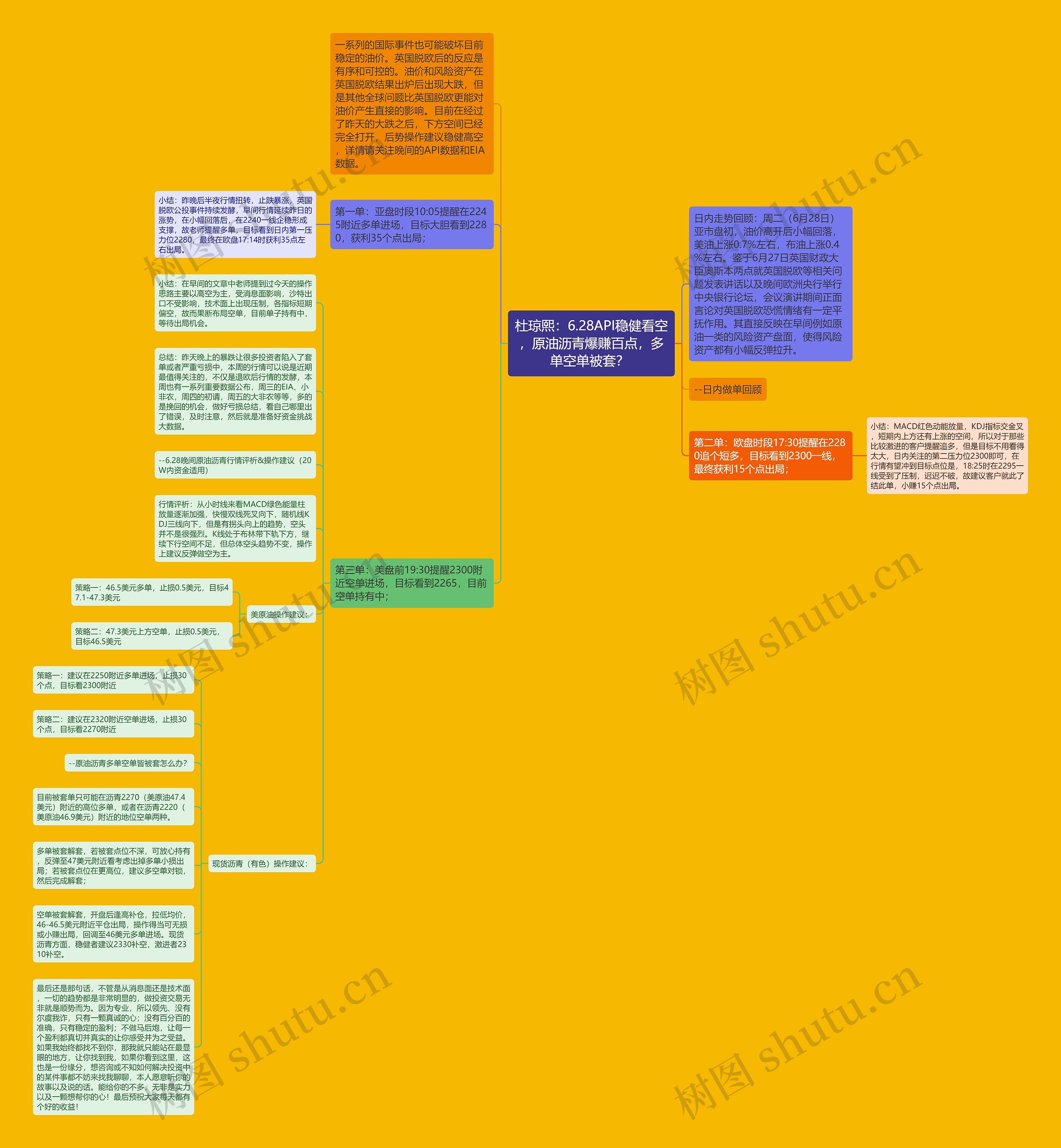 杜琼熙：6.28API稳健看空，原油沥青爆赚百点，多单空单被套？ 思维导图