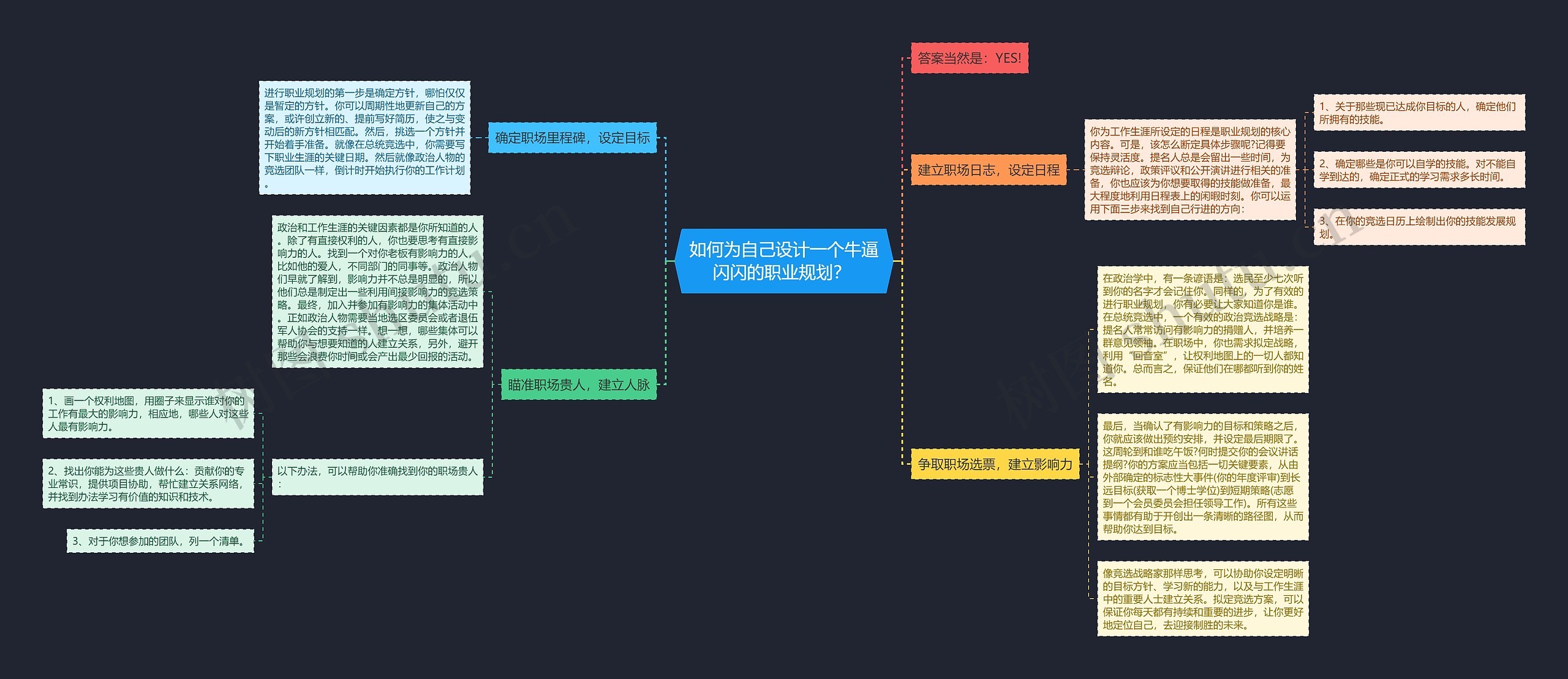 如何为自己设计一个牛逼闪闪的职业规划？ 思维导图