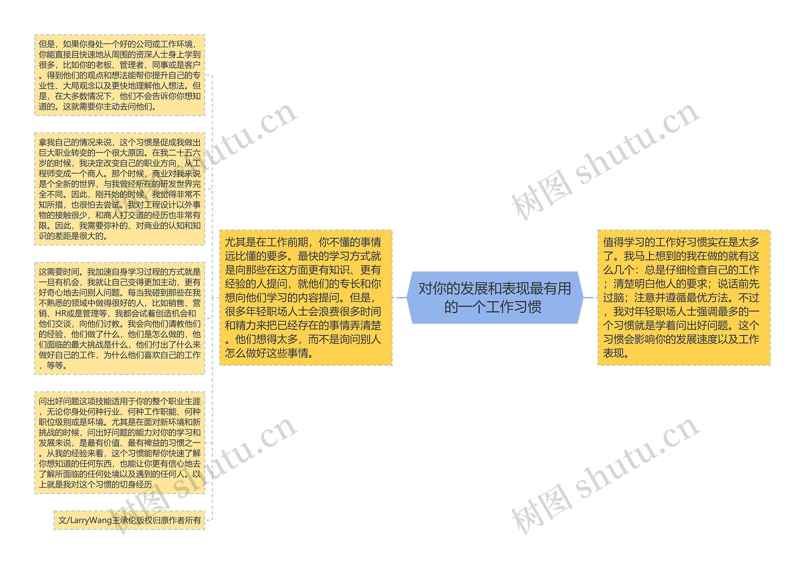 对你的发展和表现最有用的一个工作习惯 