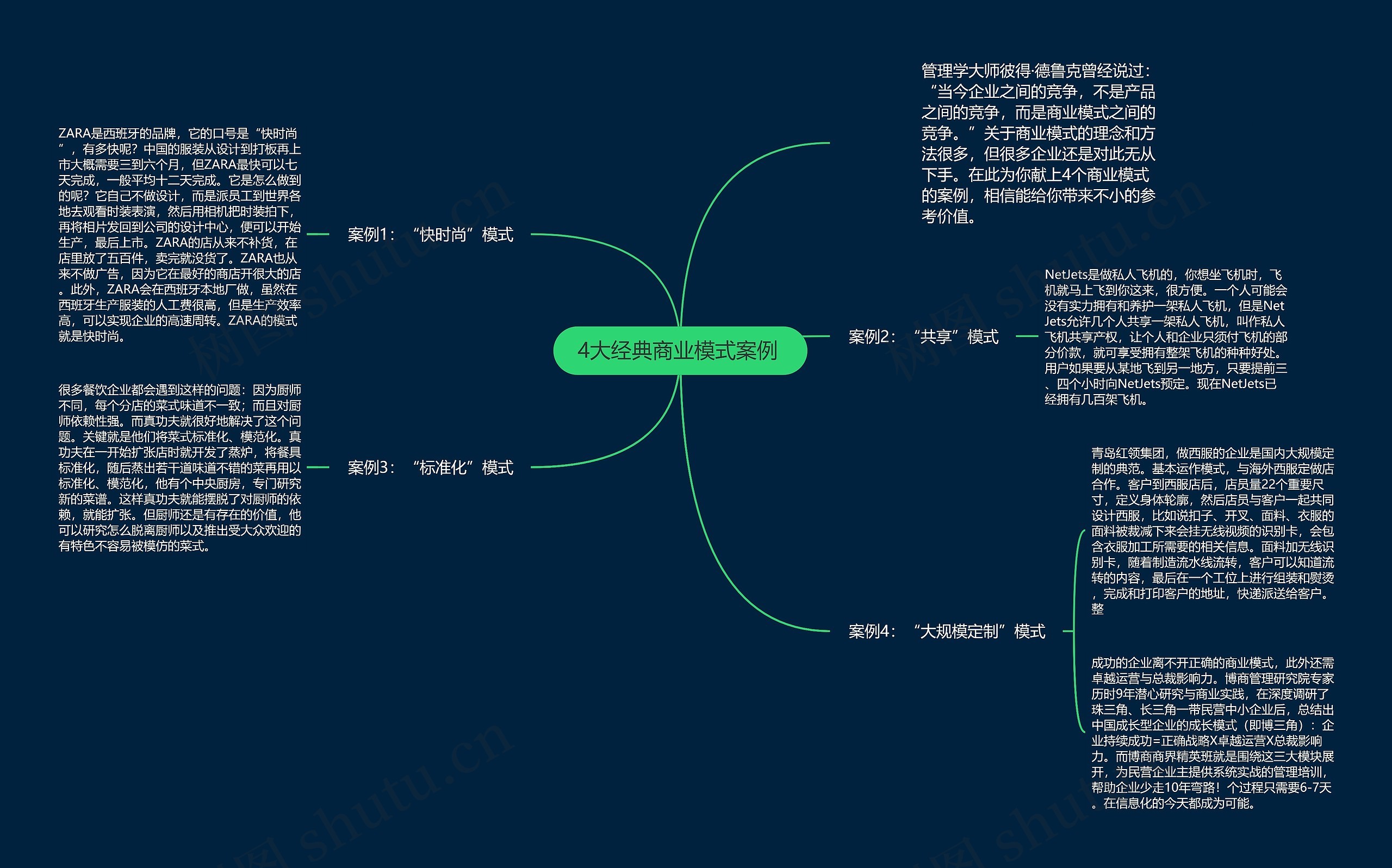 4大经典商业模式案例 