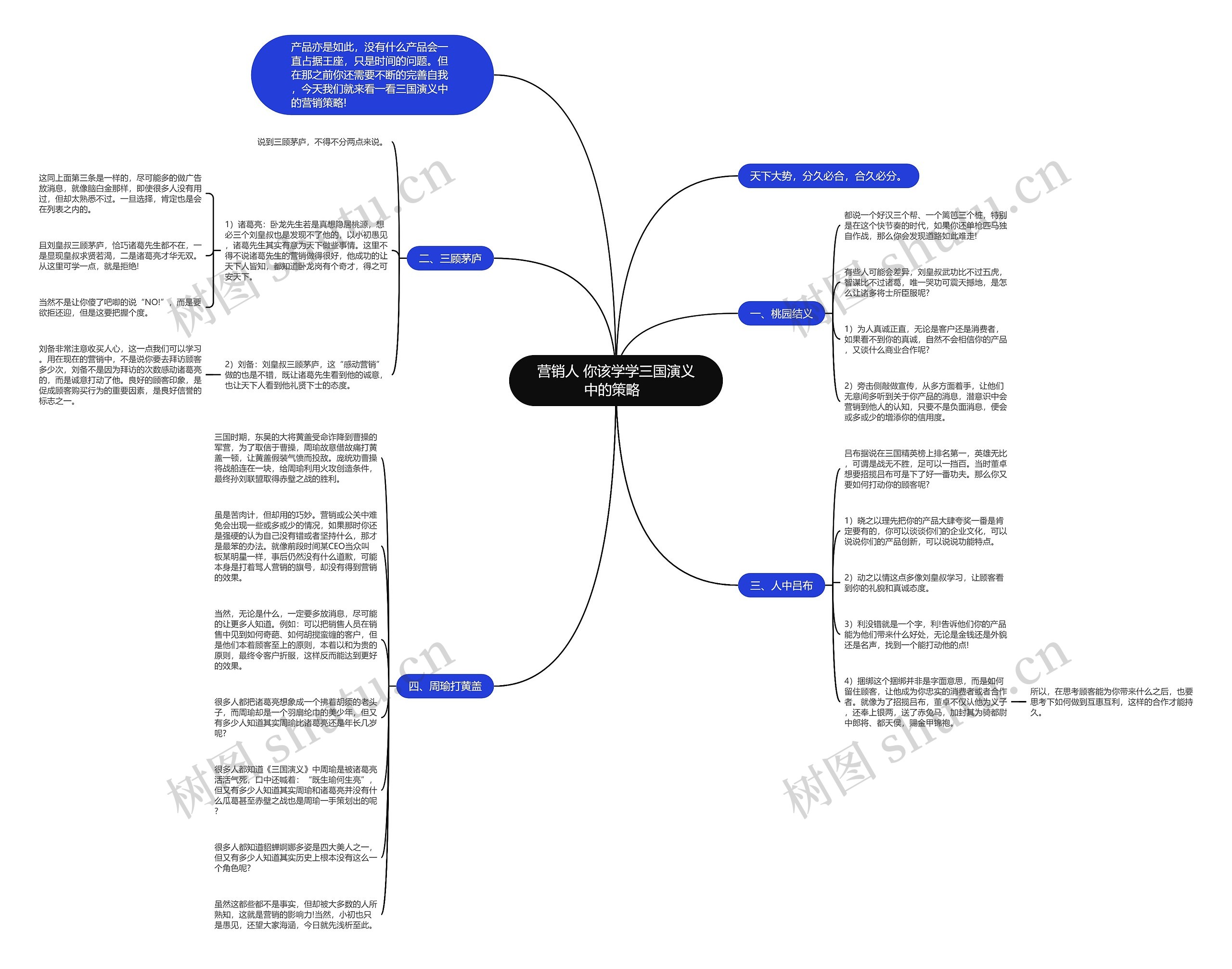 营销人 你该学学三国演义中的策略  思维导图