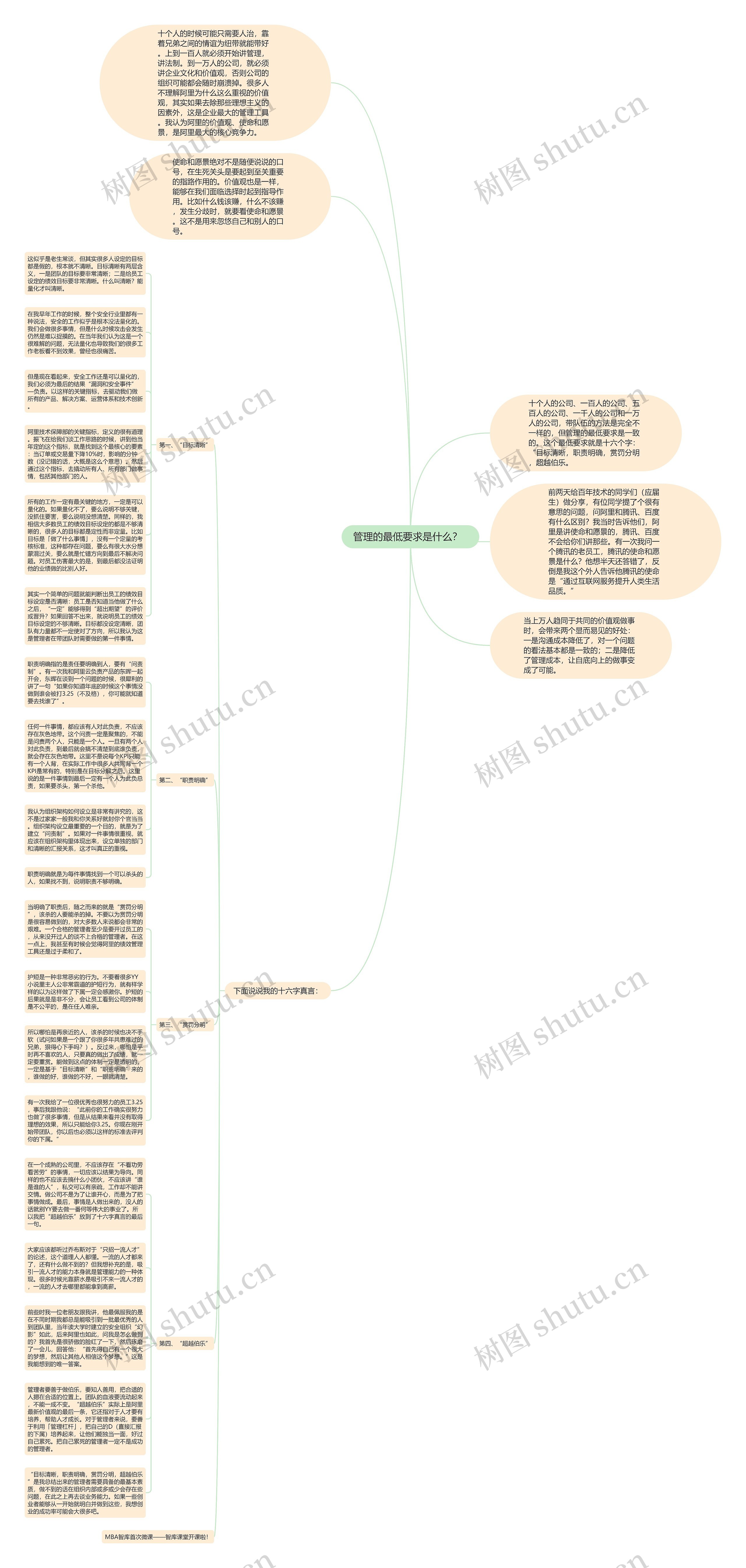 管理的最低要求是什么？  思维导图