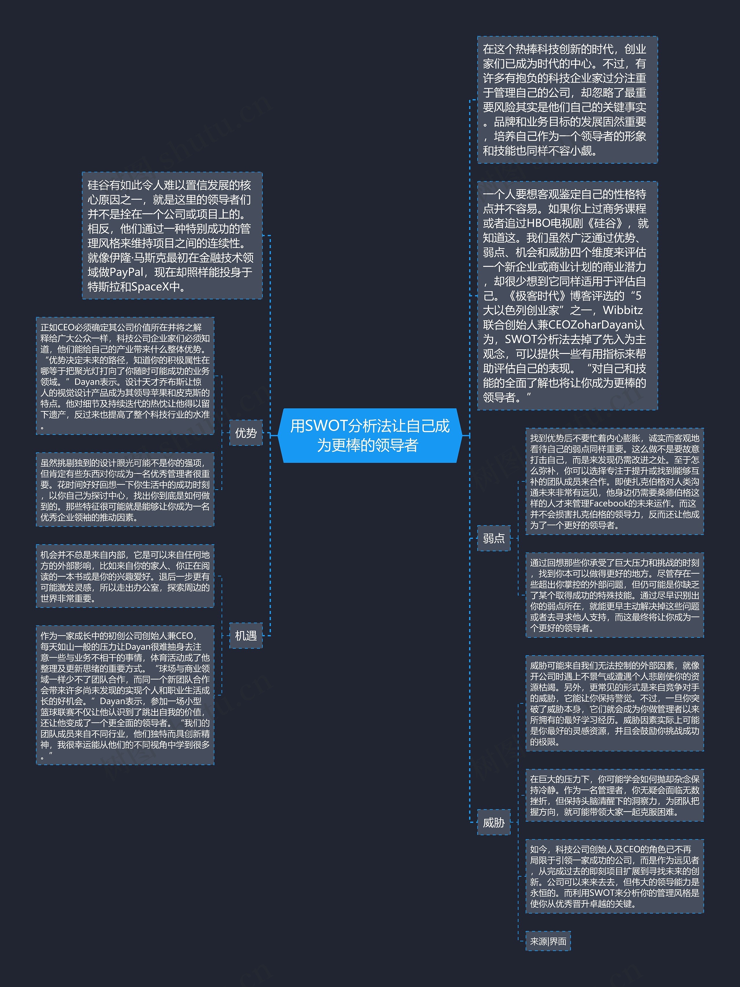 用SWOT分析法让自己成为更棒的领导者 思维导图