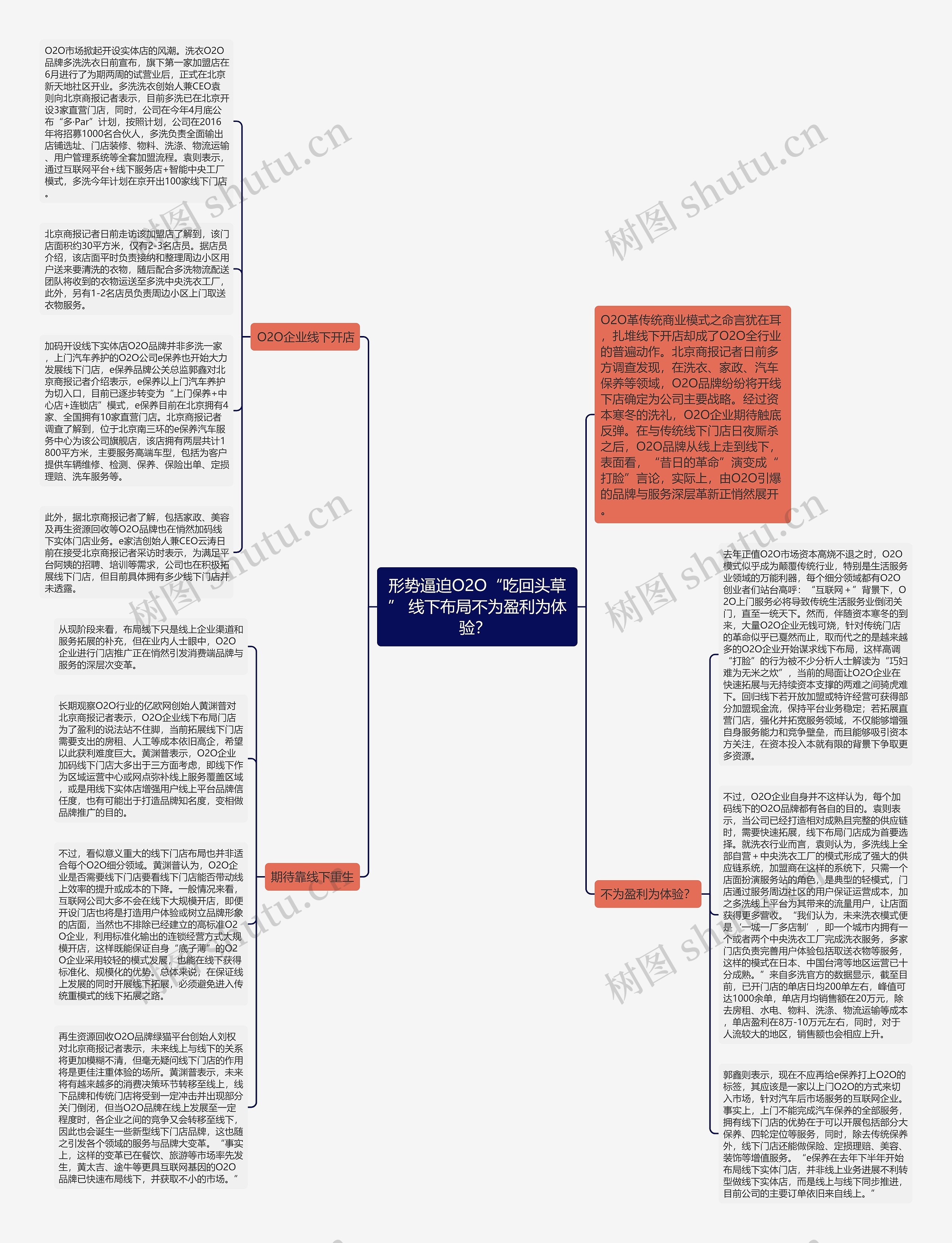 形势逼迫O2O“吃回头草” 线下布局不为盈利为体验？ 思维导图