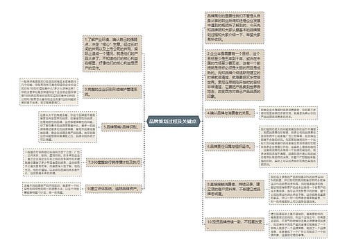 品牌策划过程及关键点 