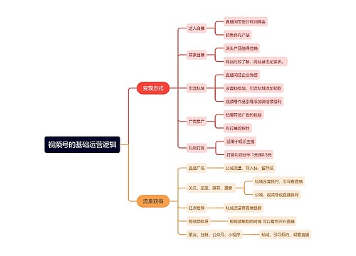 视频号的基础运营逻辑