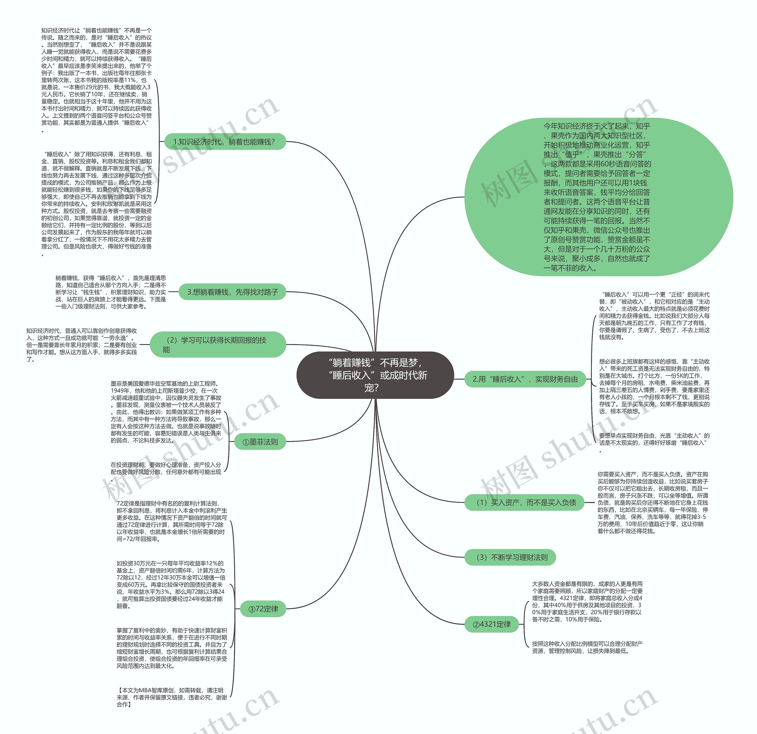 “躺着赚钱”不再是梦，“睡后收入”或成时代新宠？ 思维导图