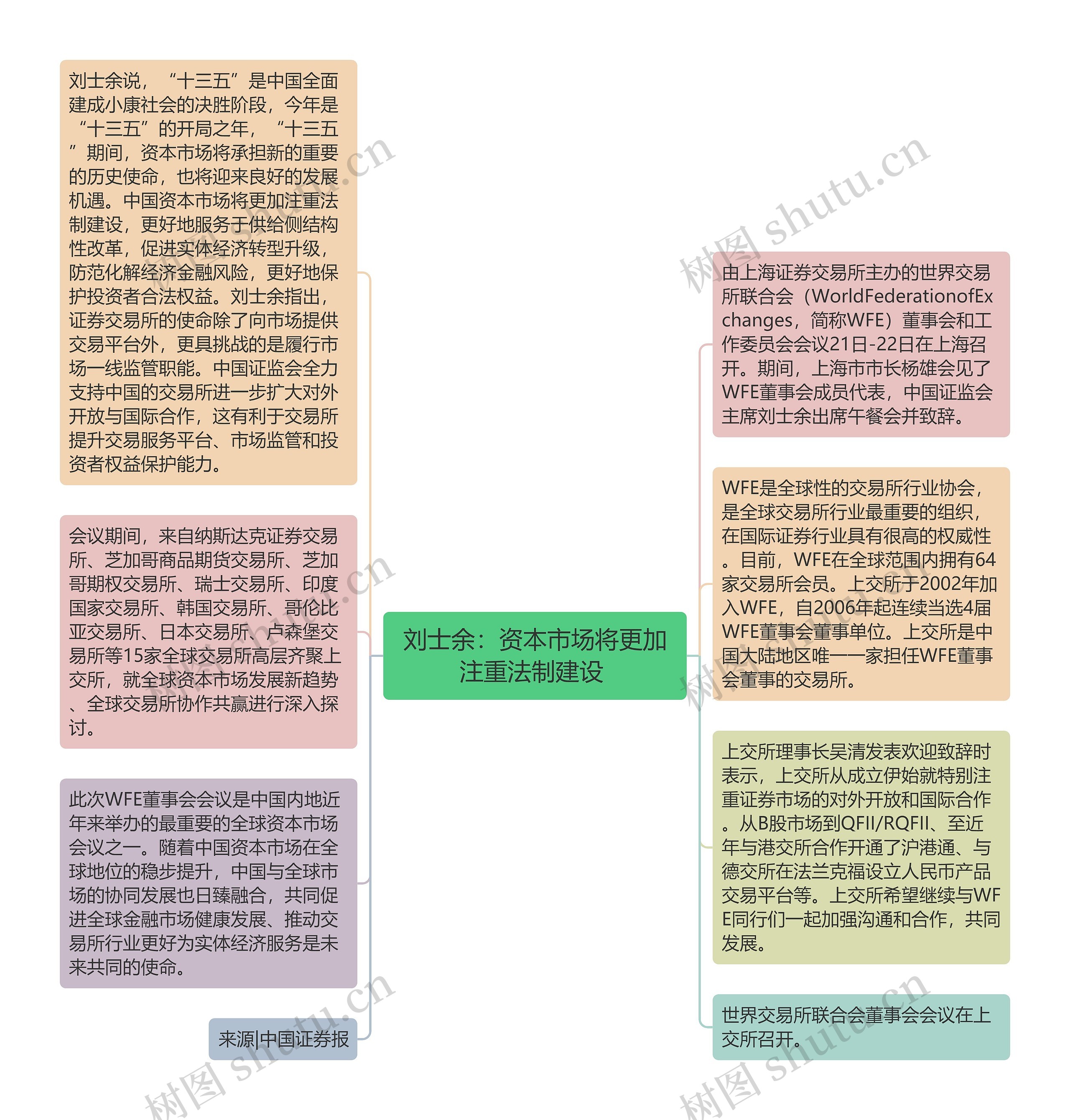 刘士余：资本市场将更加注重法制建设 