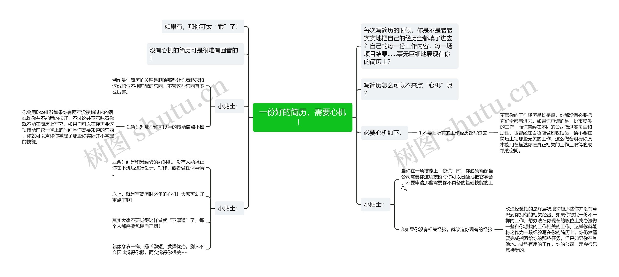 一份好的简历，需要心机！  思维导图