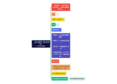 第二章  三极管及其基本放大电路