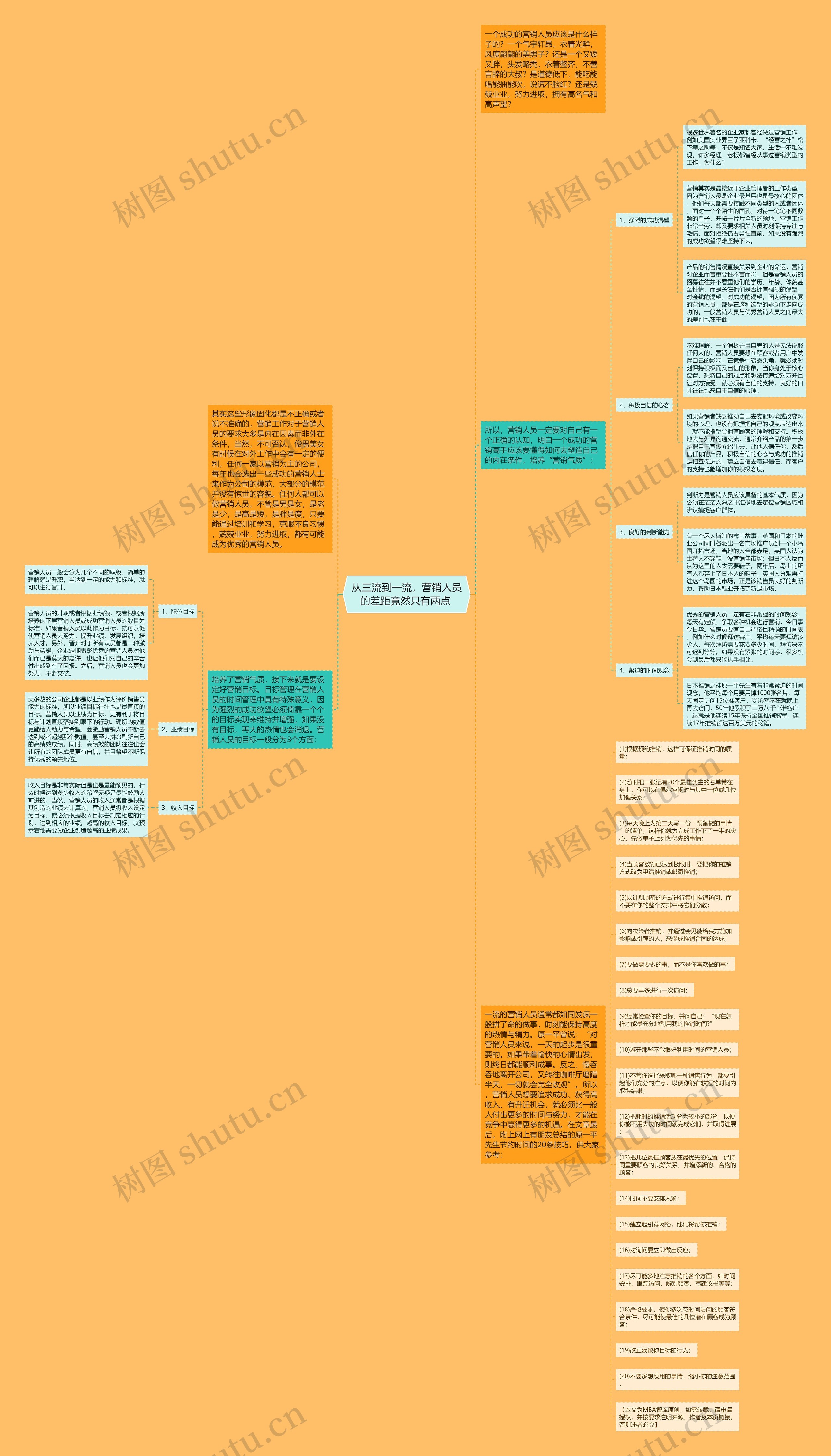 从三流到一流，营销人员的差距竟然只有两点 思维导图