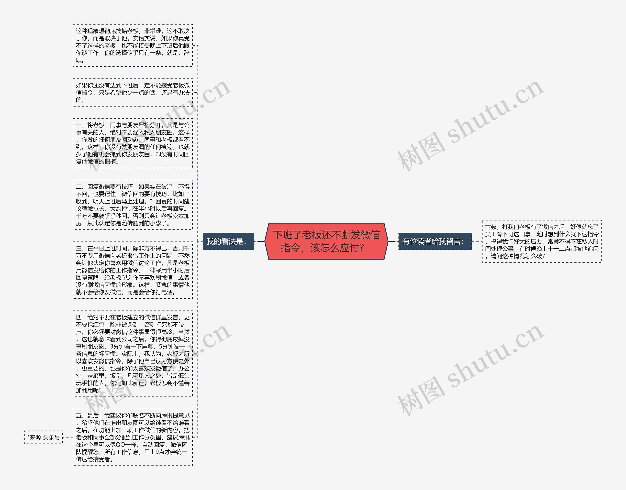 下班了老板还不断发微信指令，该怎么应付？ 思维导图