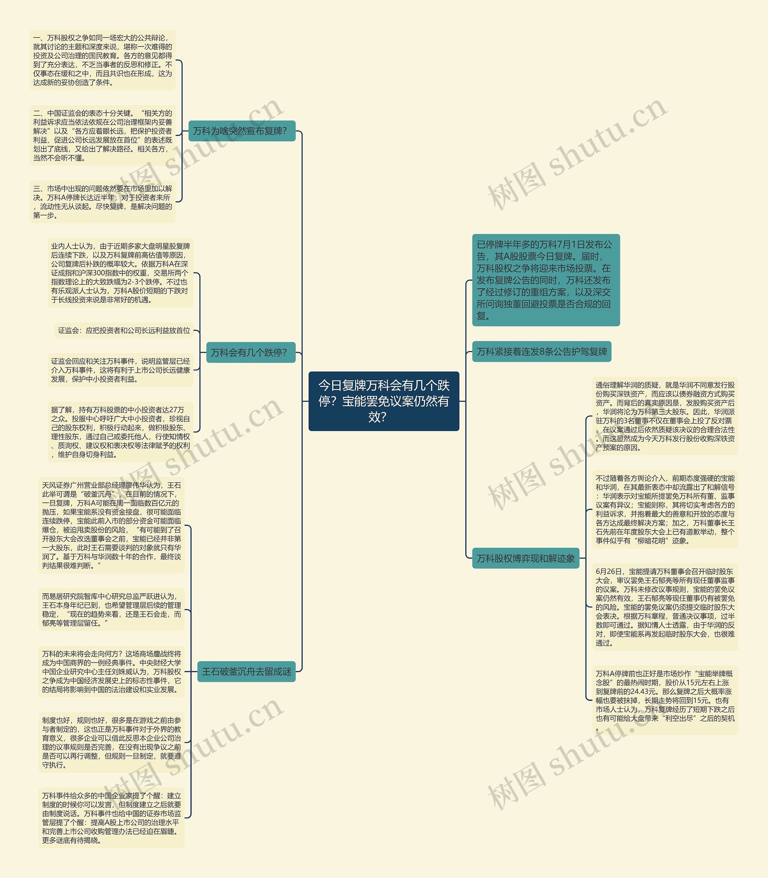今日复牌万科会有几个跌停？宝能罢免议案仍然有效？  思维导图