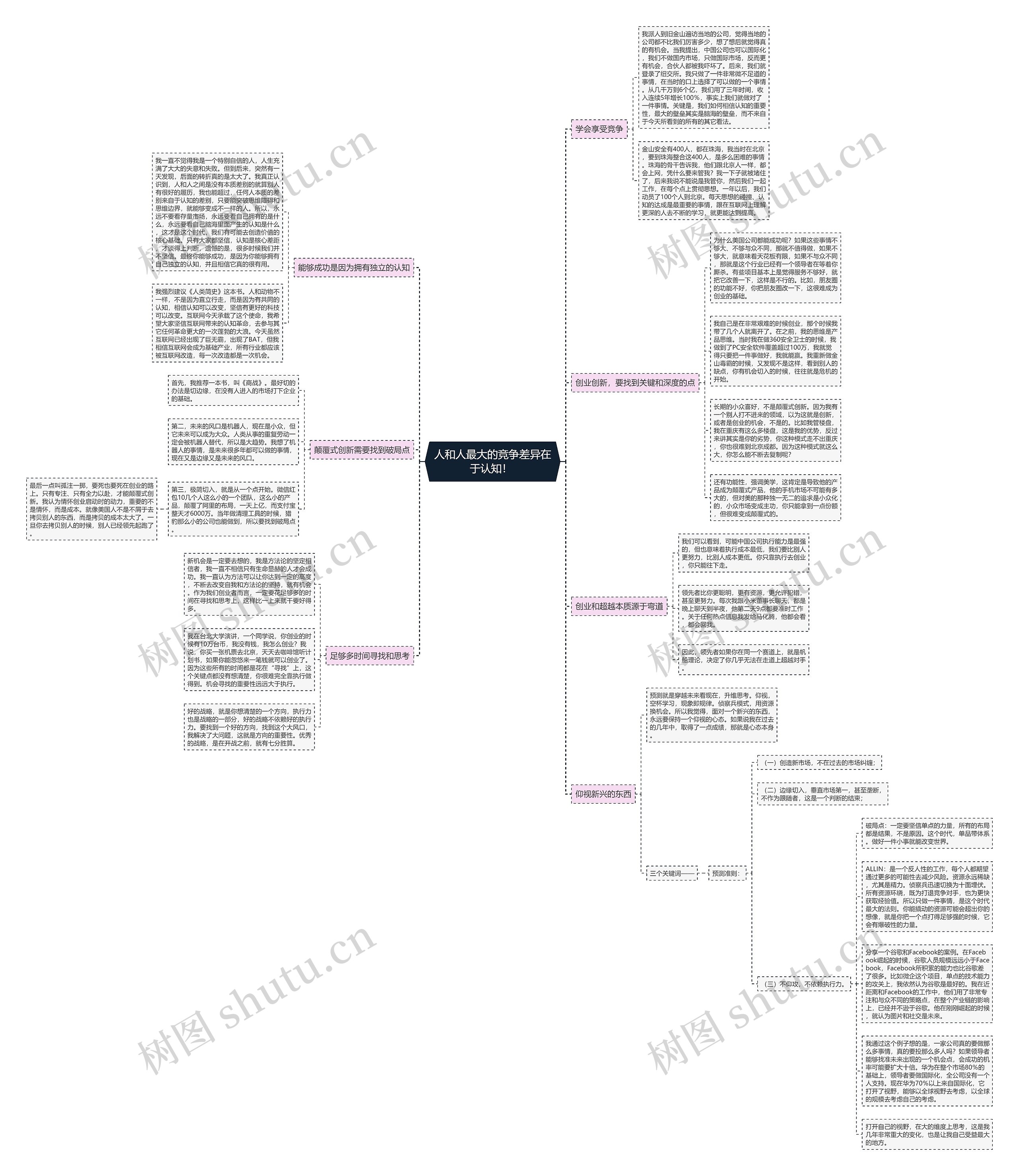 人和人最大的竞争差异在于认知! 思维导图高清图 人和人最大的竞争差异在于认知! 思维导图