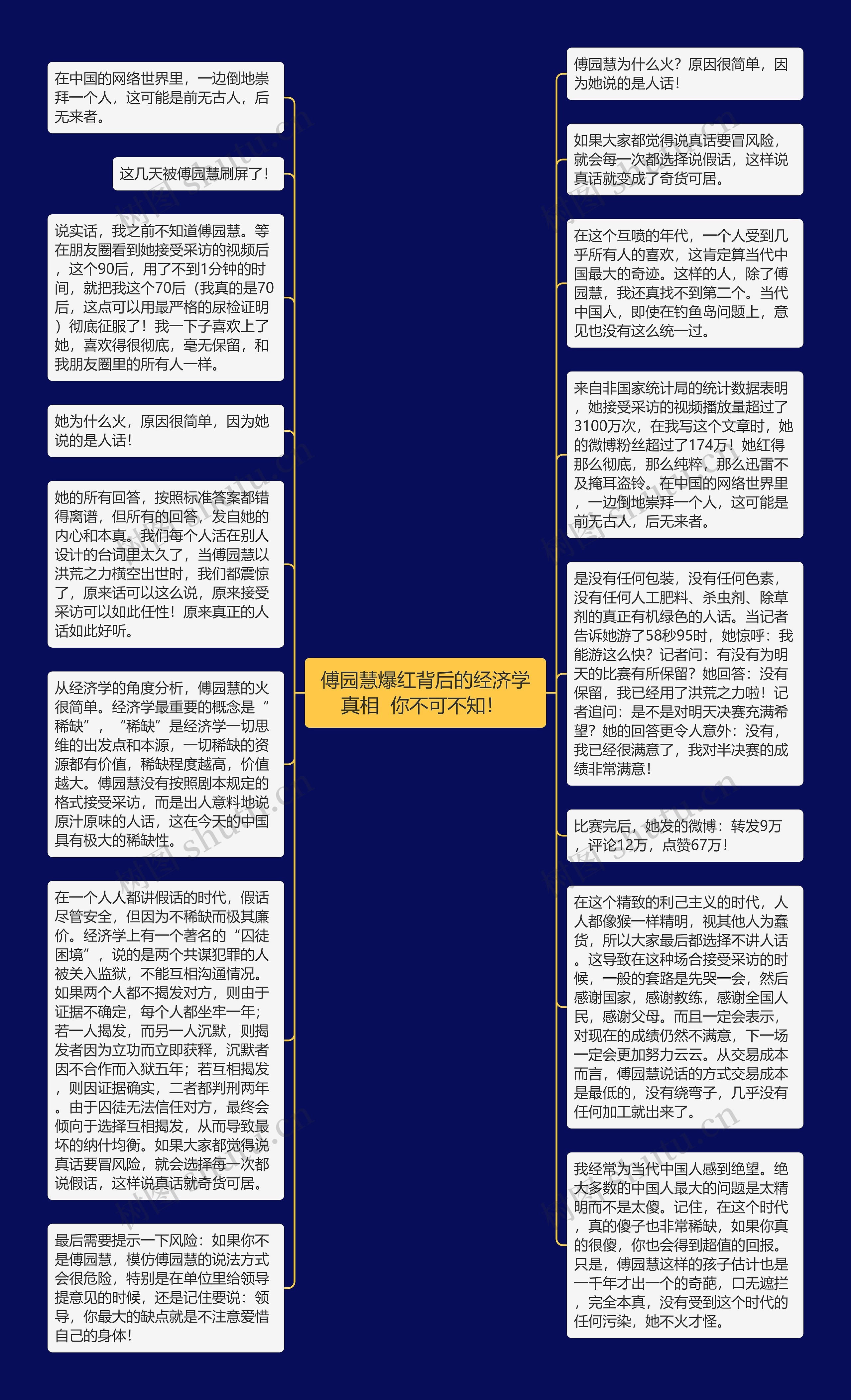 傅园慧爆红背后的经济学真相  你不可不知！ 